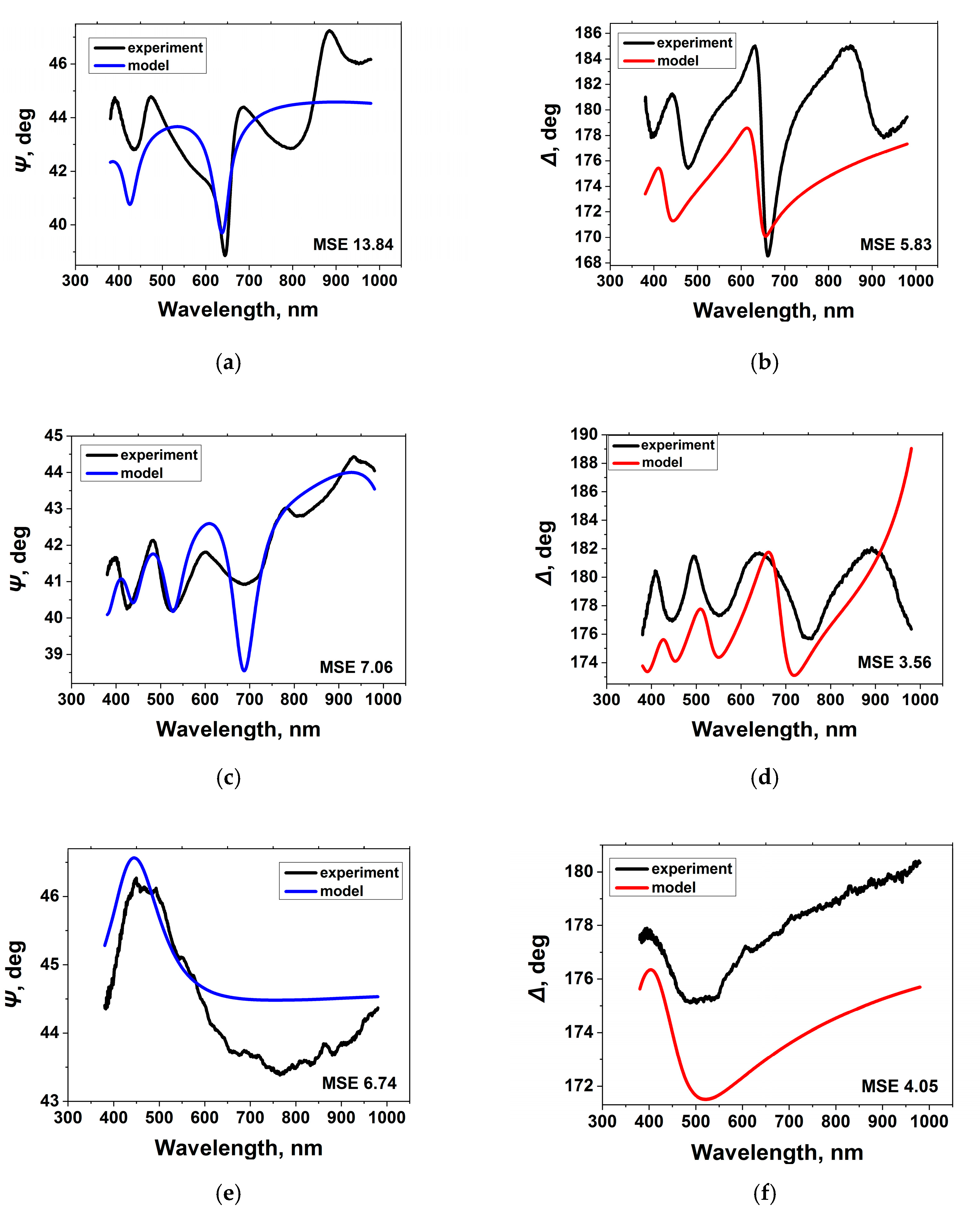 Coatings 10 00799 g008