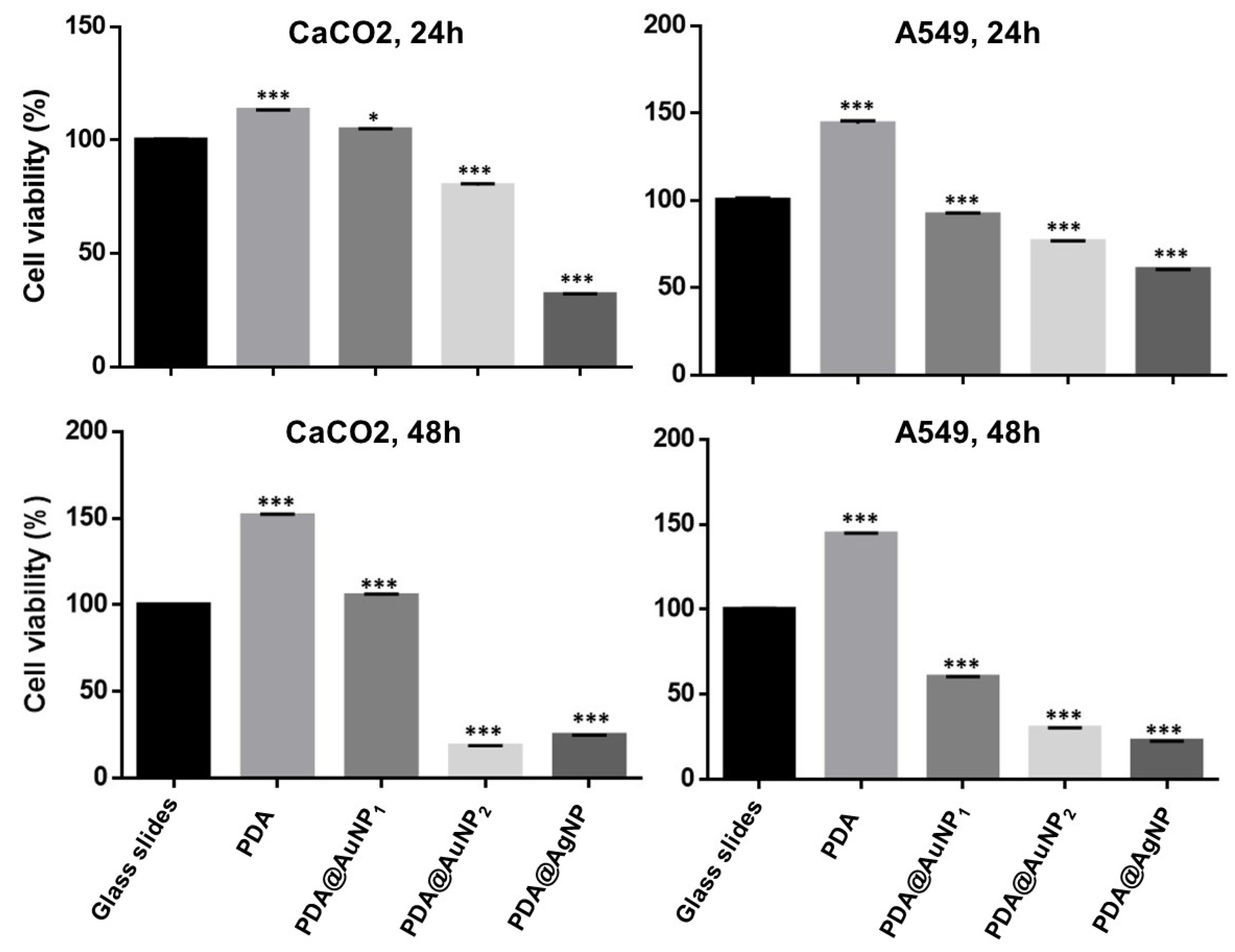 Coatings 10 00802 g005