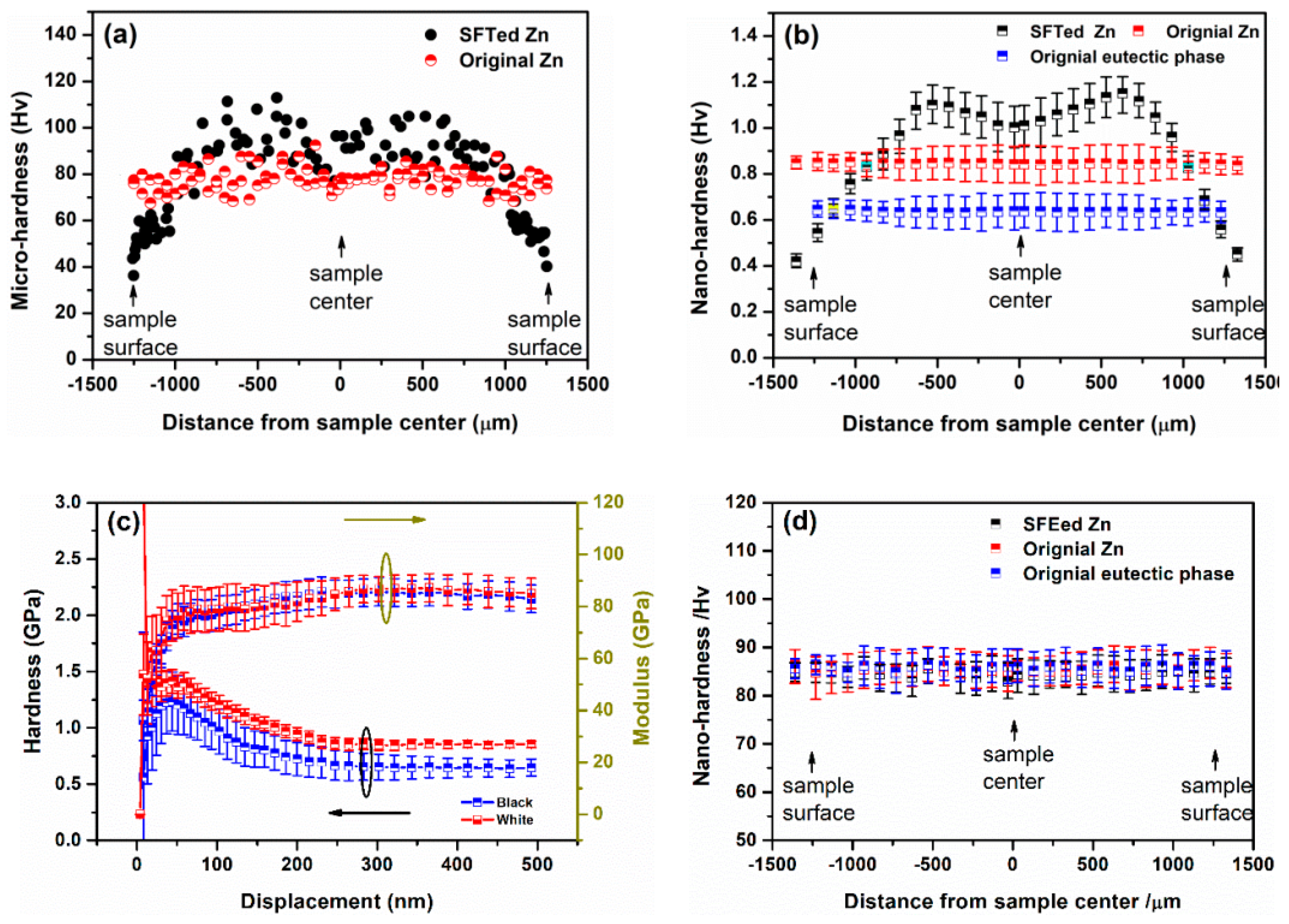 Coatings 10 00803 g005 Coatings 10 00803 g005