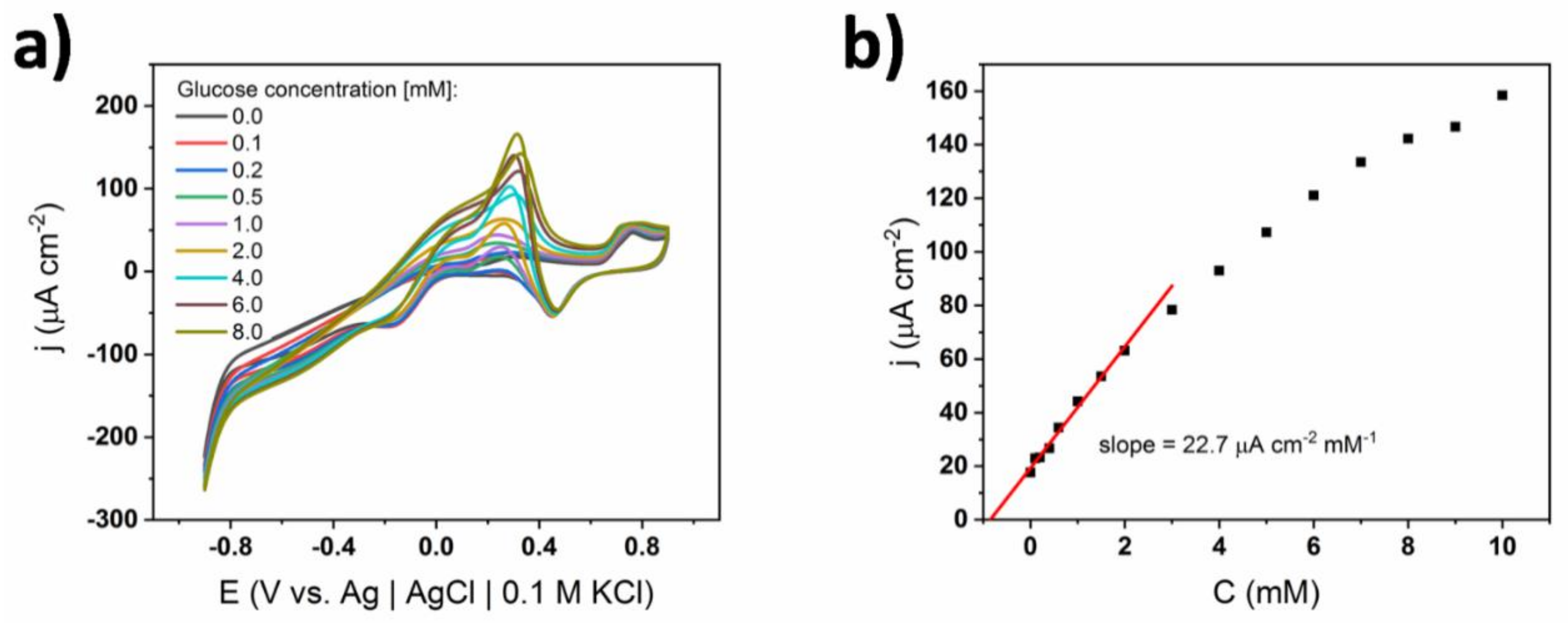 Coatings 10 00810 g004