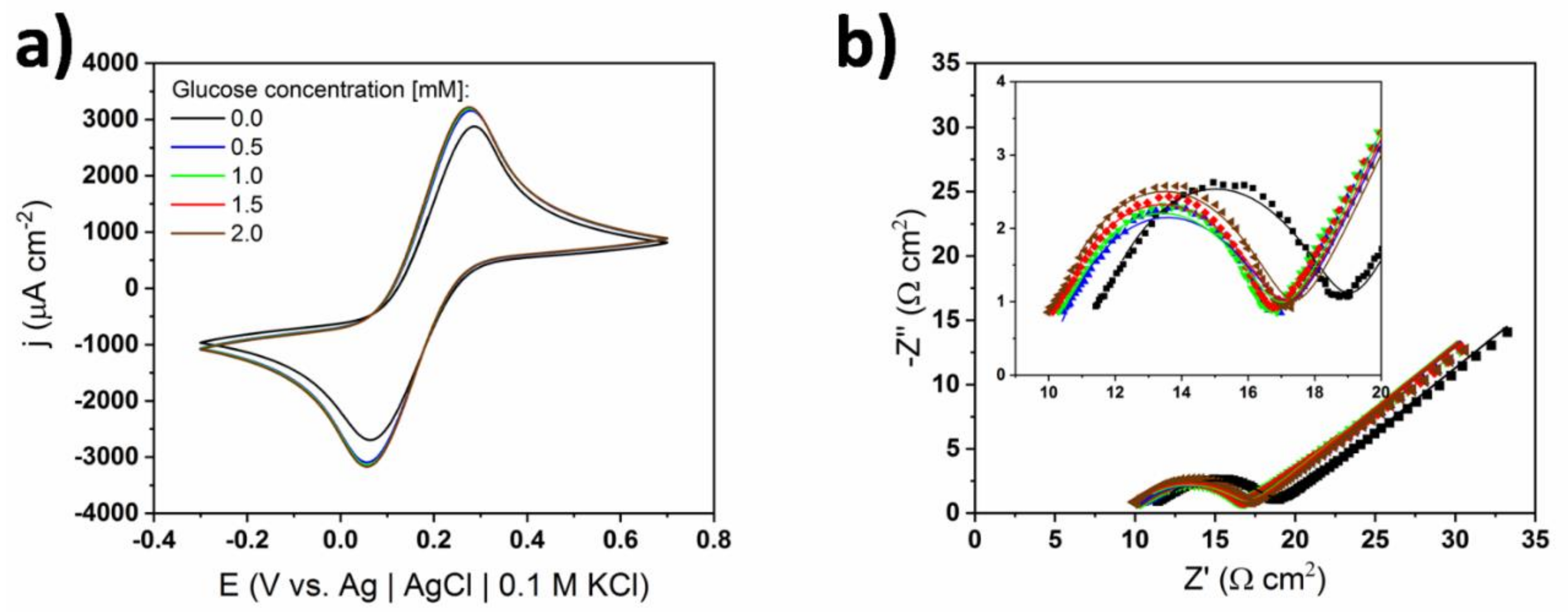 Coatings 10 00810 g005