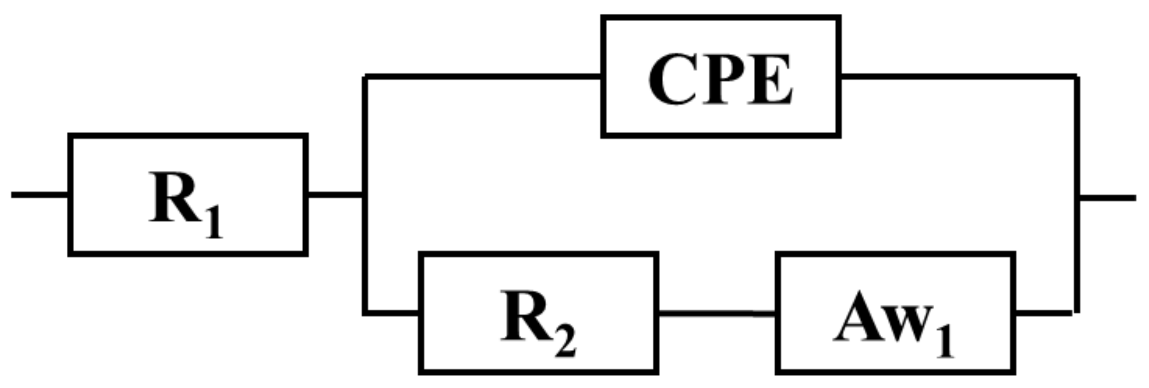 Coatings 10 00810 g006