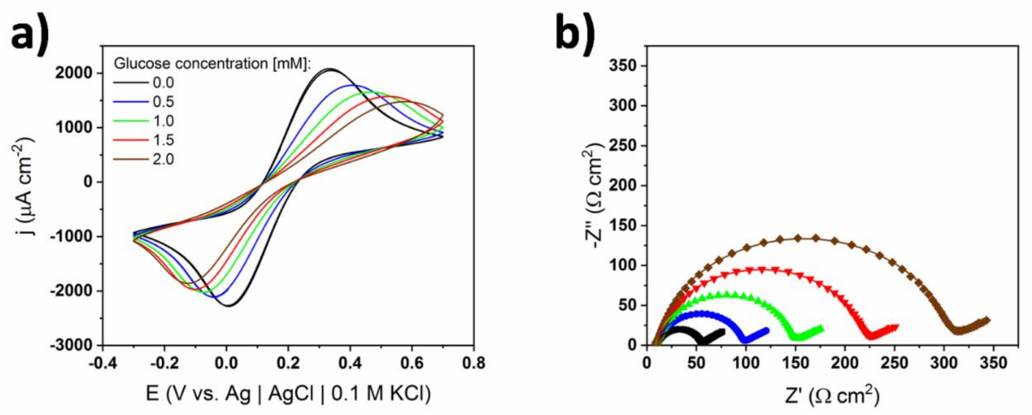 Coatings 10 00810 g007