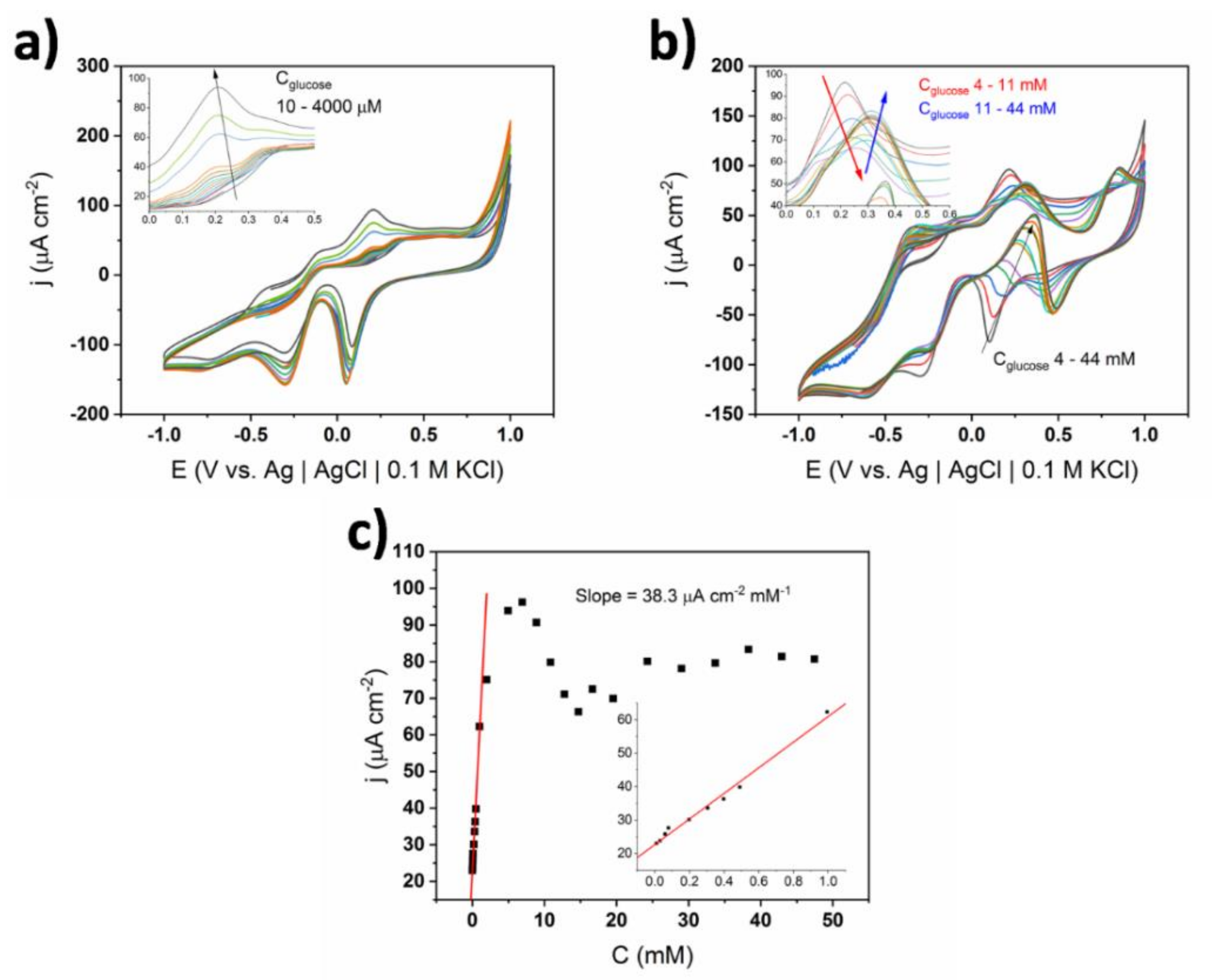 Coatings 10 00810 g009