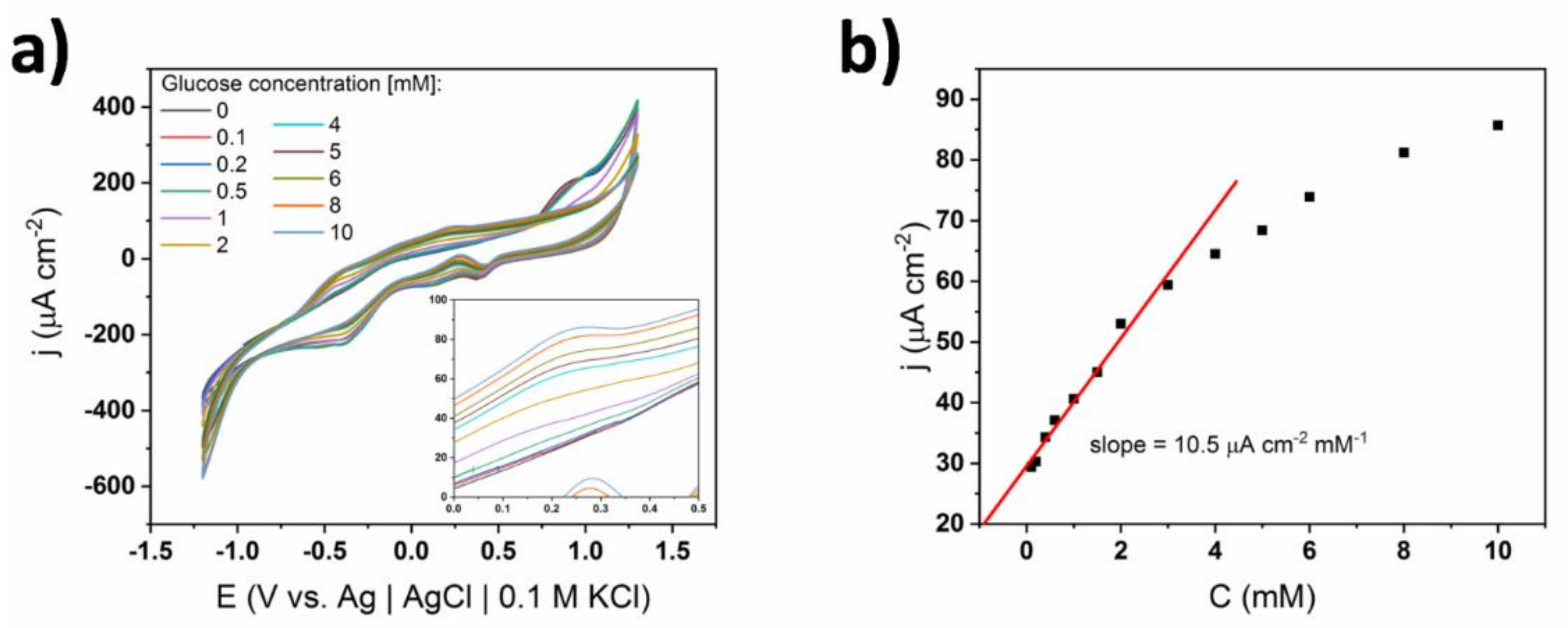 Coatings 10 00810 g010