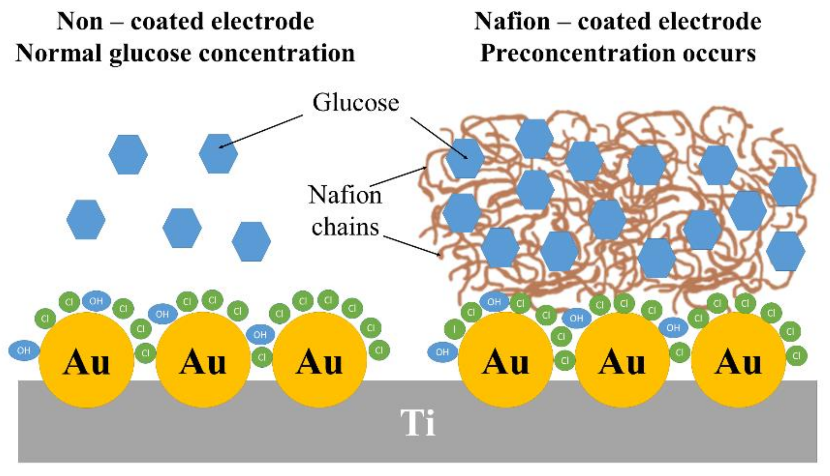 Coatings 10 00810 g011