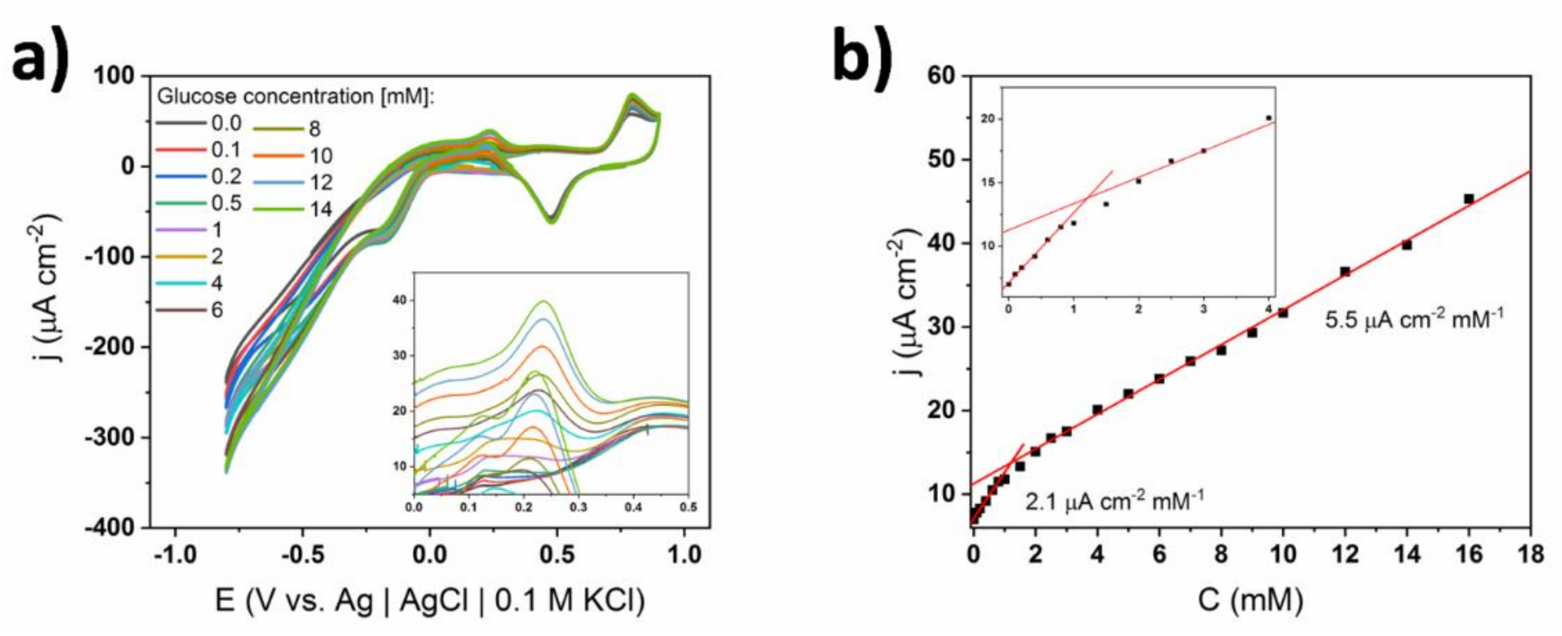 Coatings 10 00810 g012