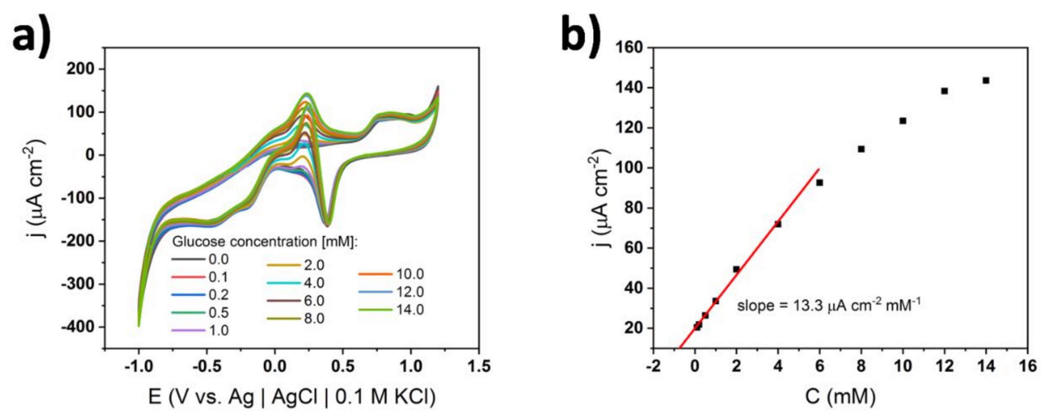 Coatings 10 00810 g013