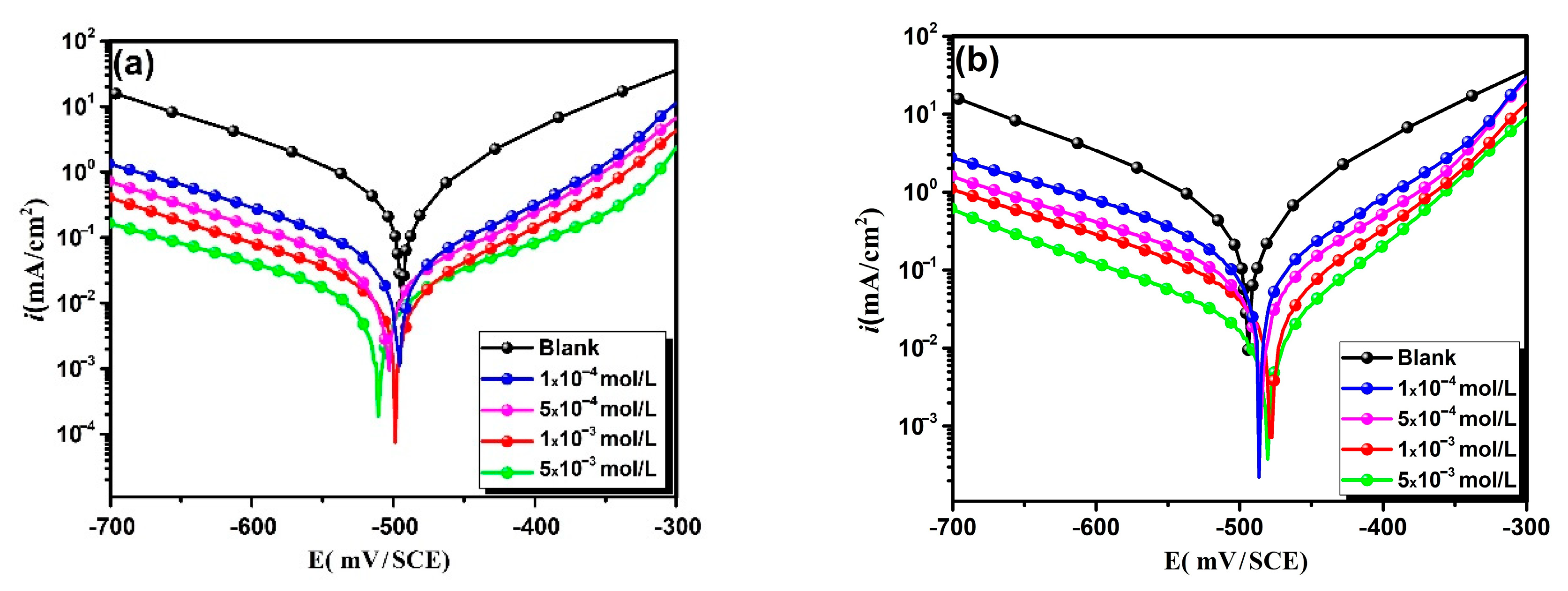 Coatings 10 00811 g003