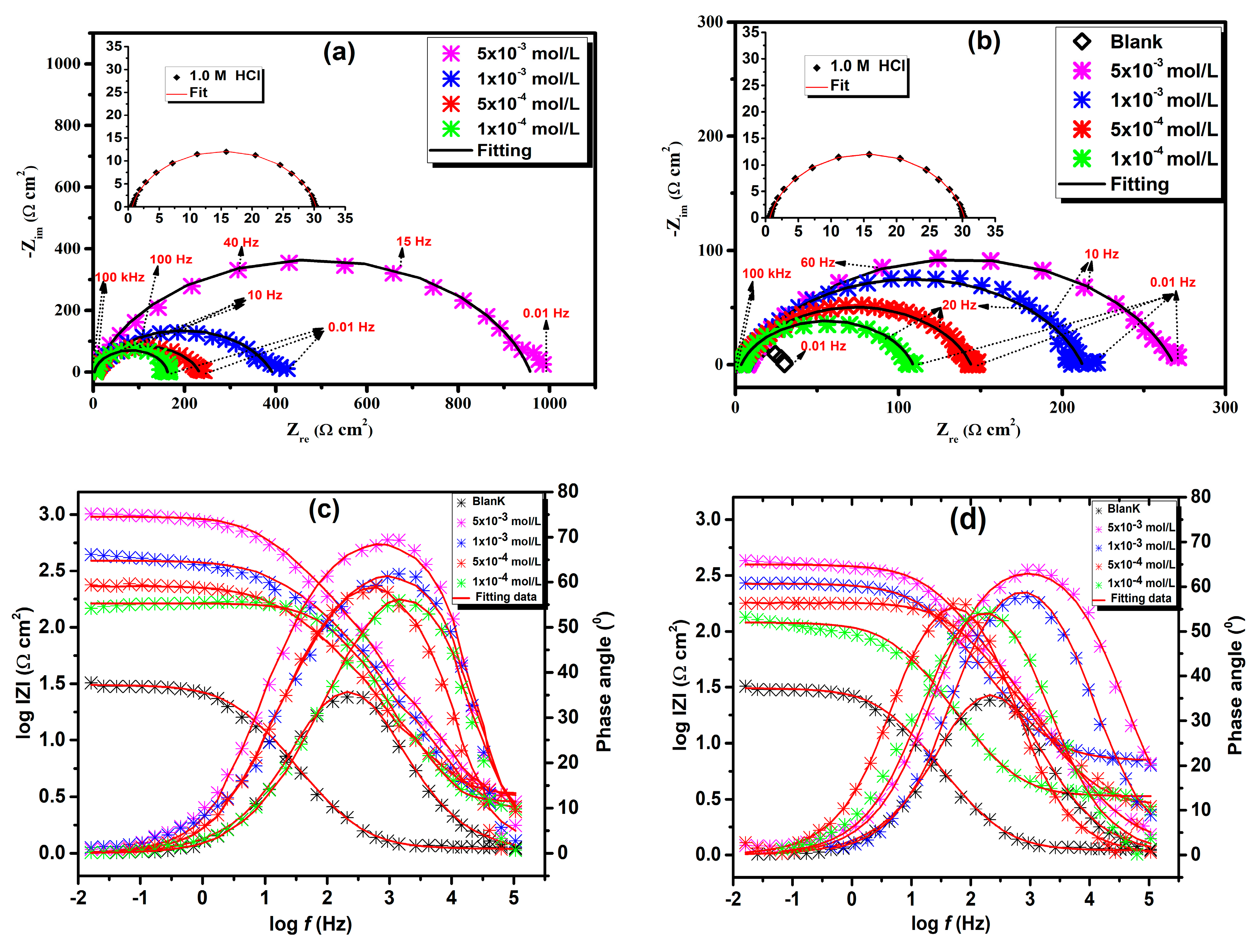 Coatings 10 00811 g004