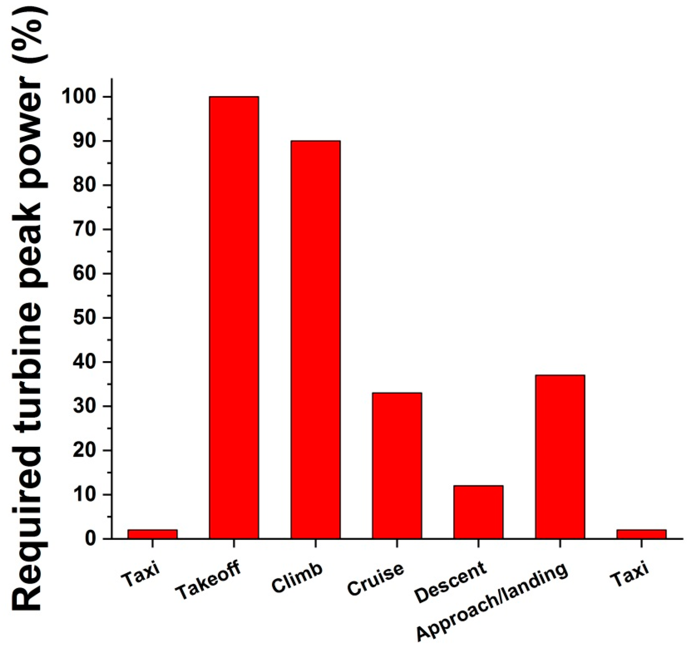 Coatings 10 00812 g003