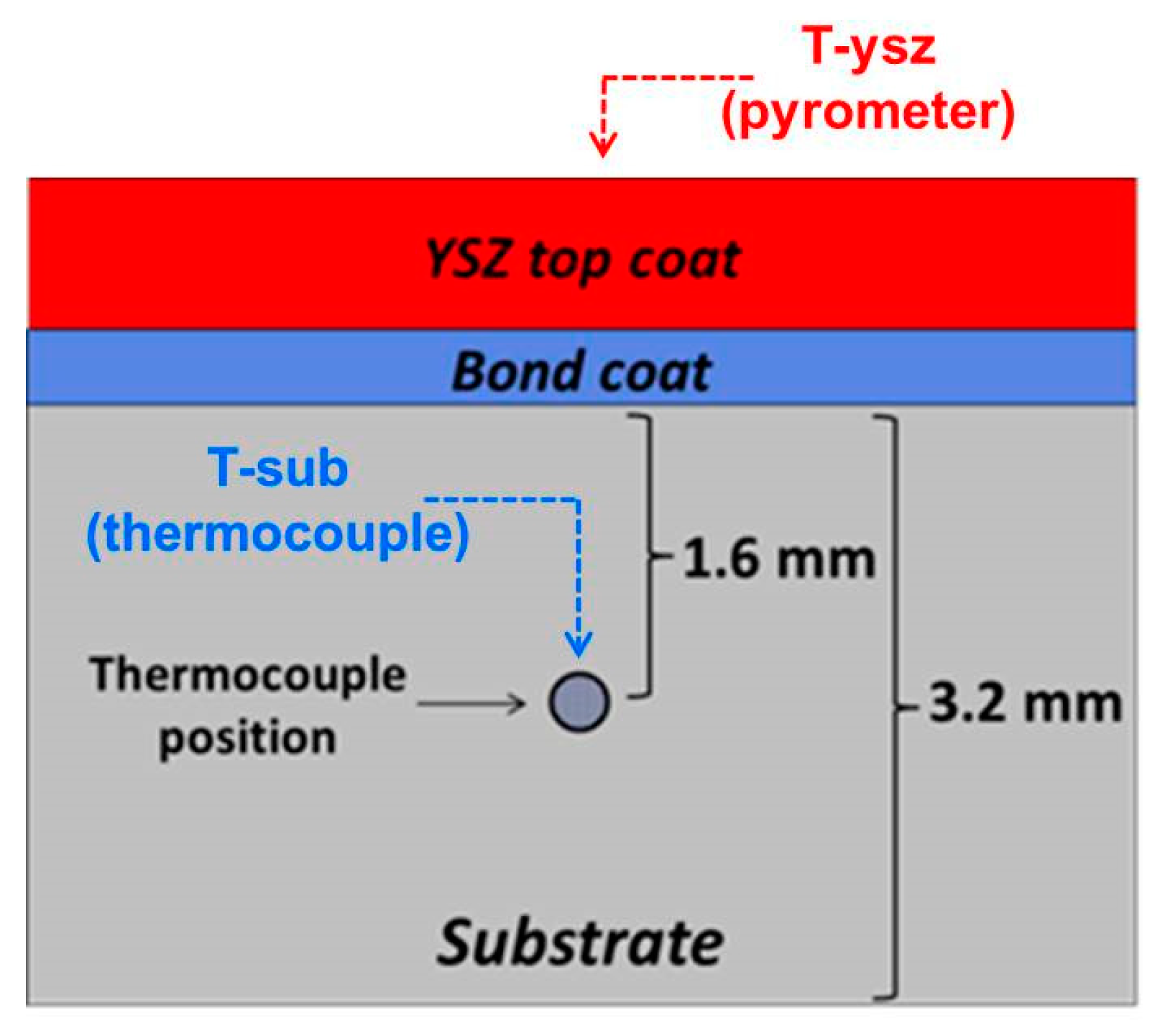 Coatings 10 00812 g006
