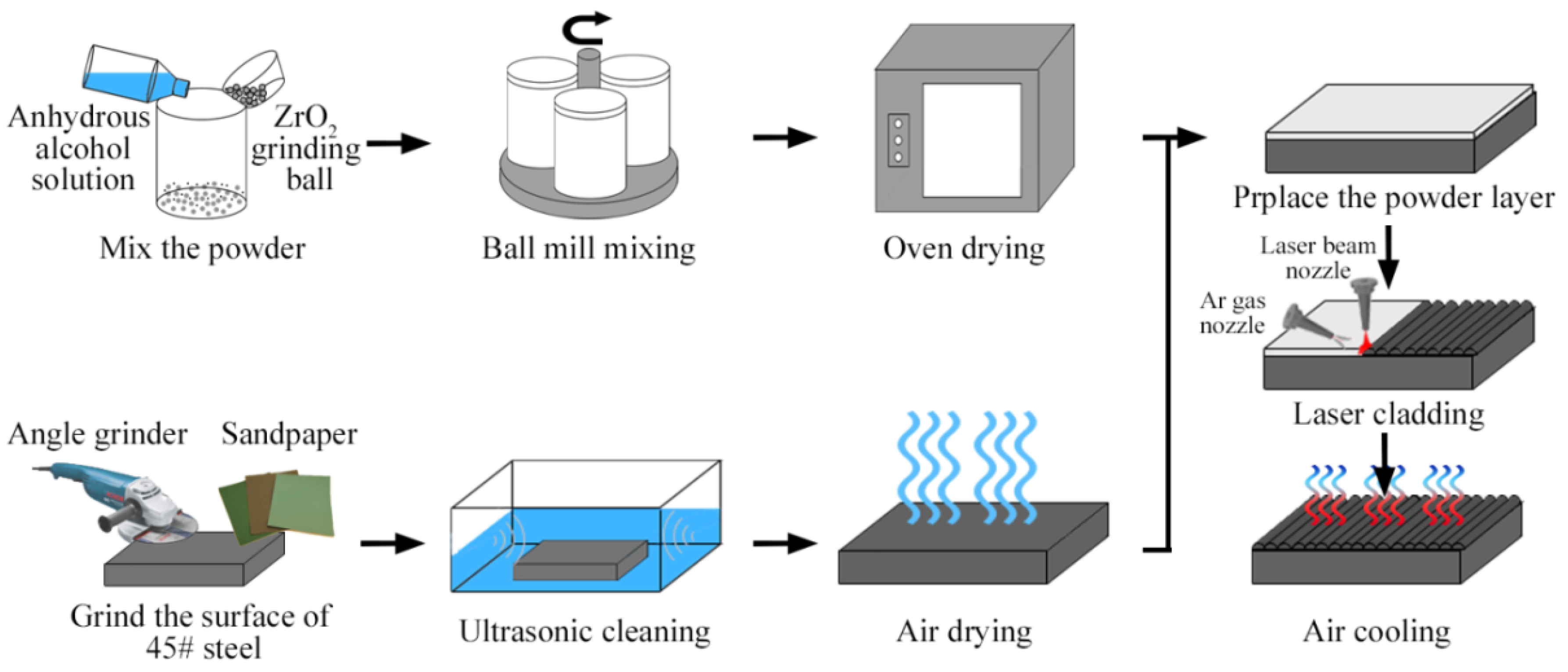 Coatings 10 00813 g002