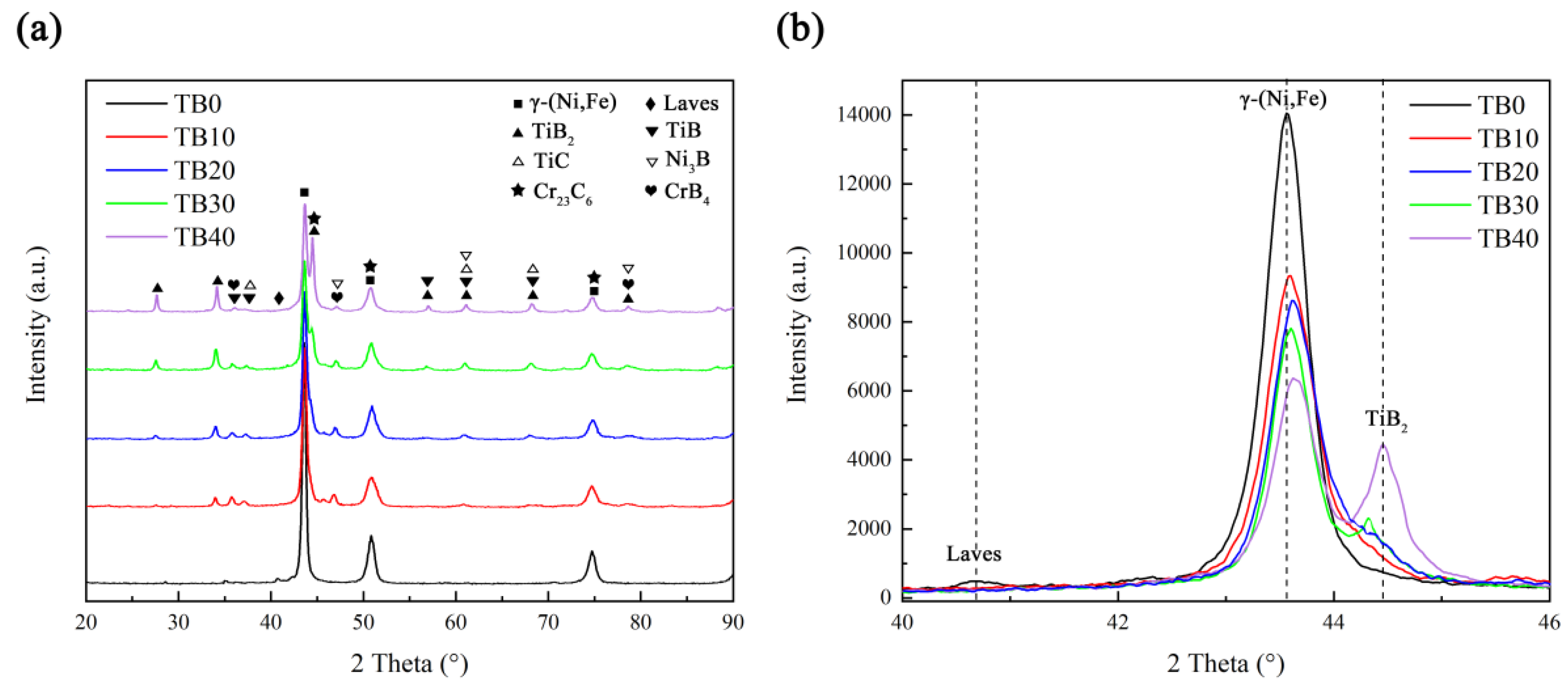 Coatings 10 00813 g005
