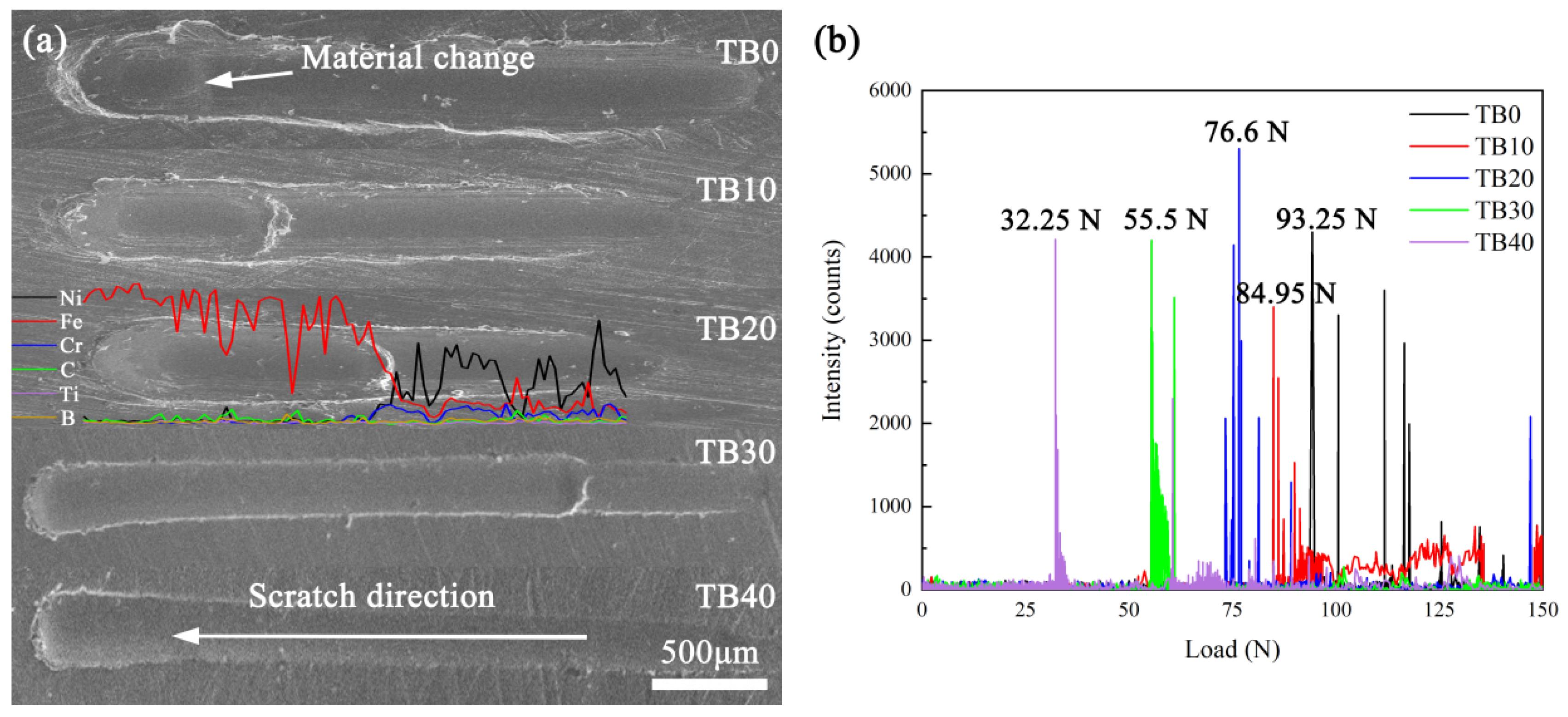 Coatings 10 00813 g011