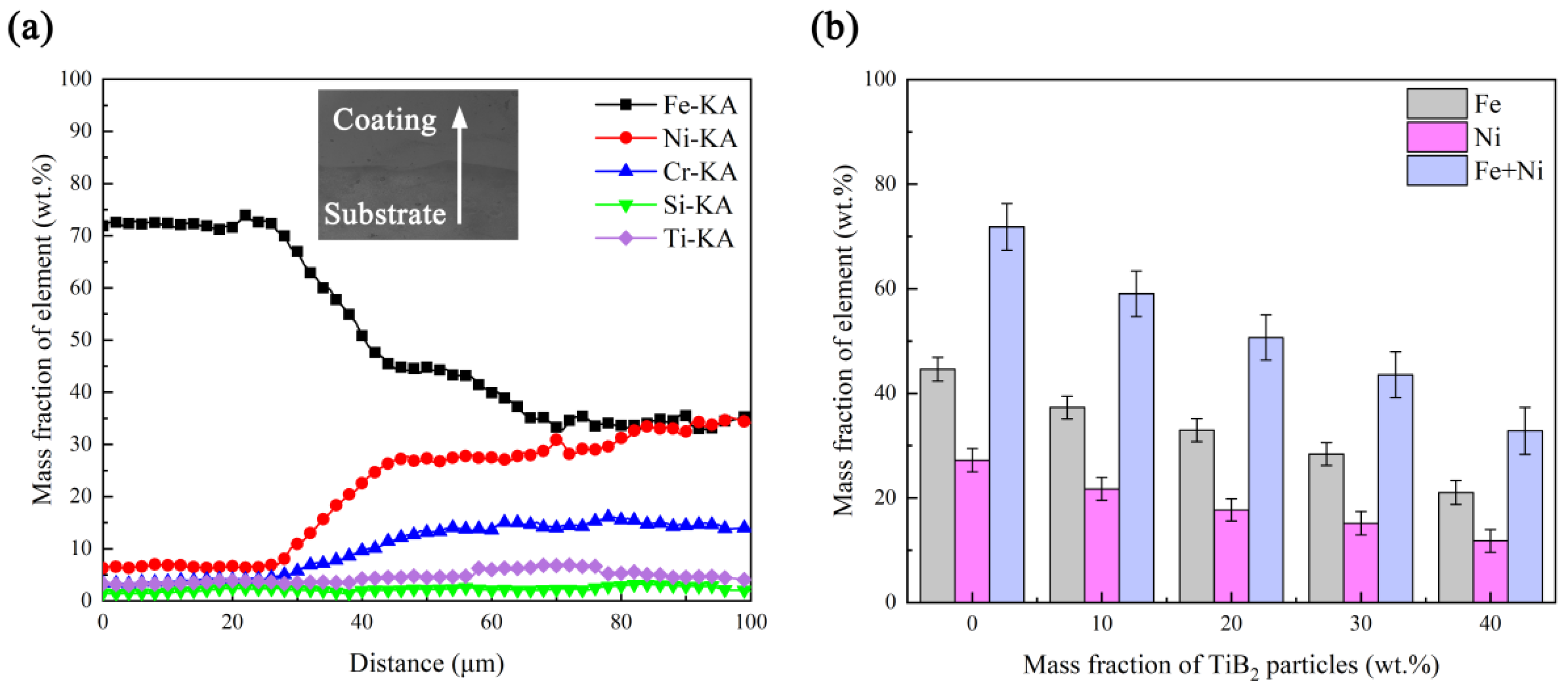 Coatings 10 00813 g012