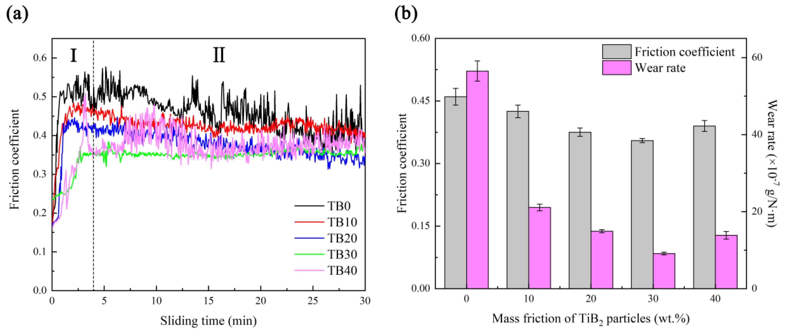 Coatings 10 00813 g013