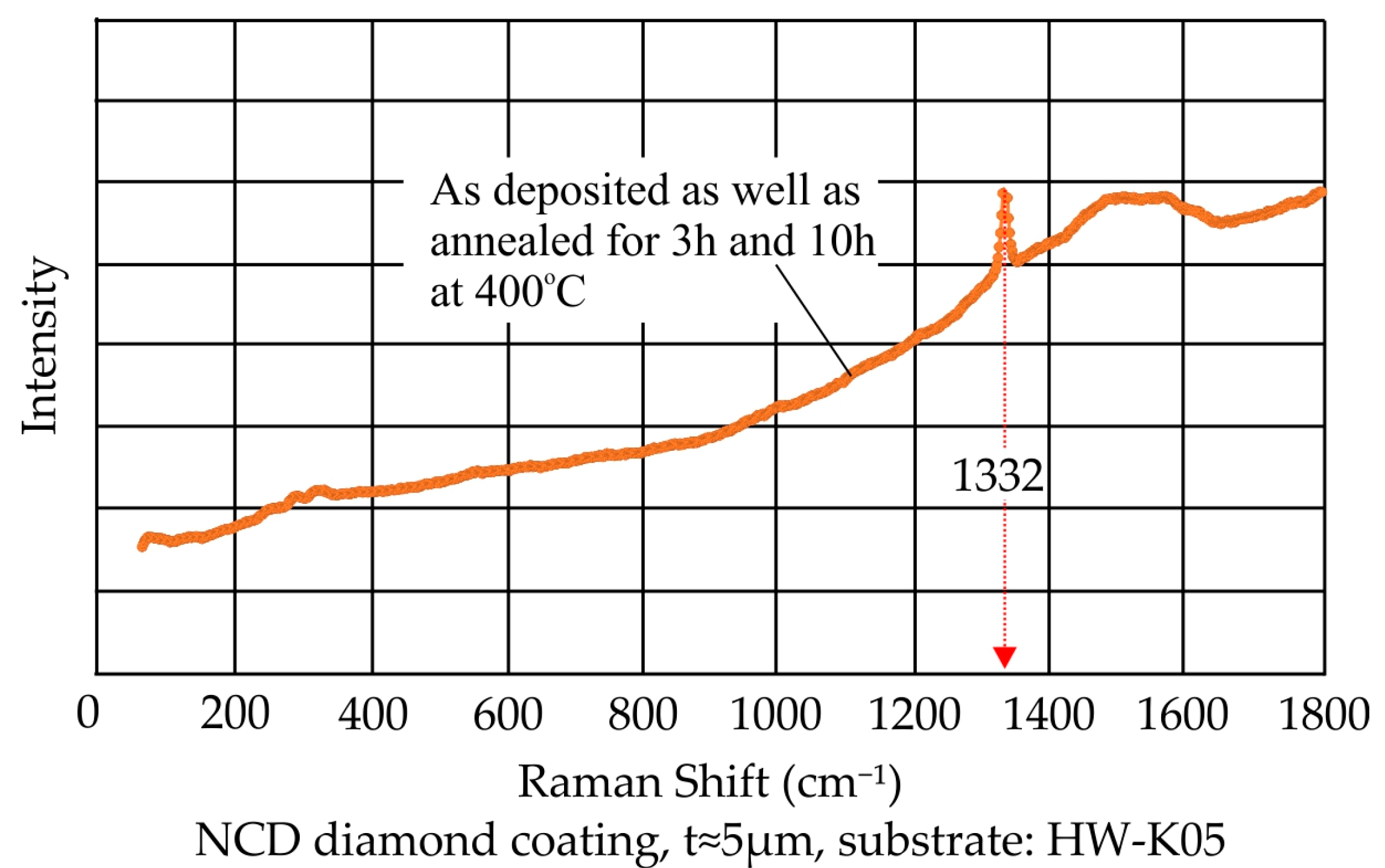 Coatings 10 00821 g001