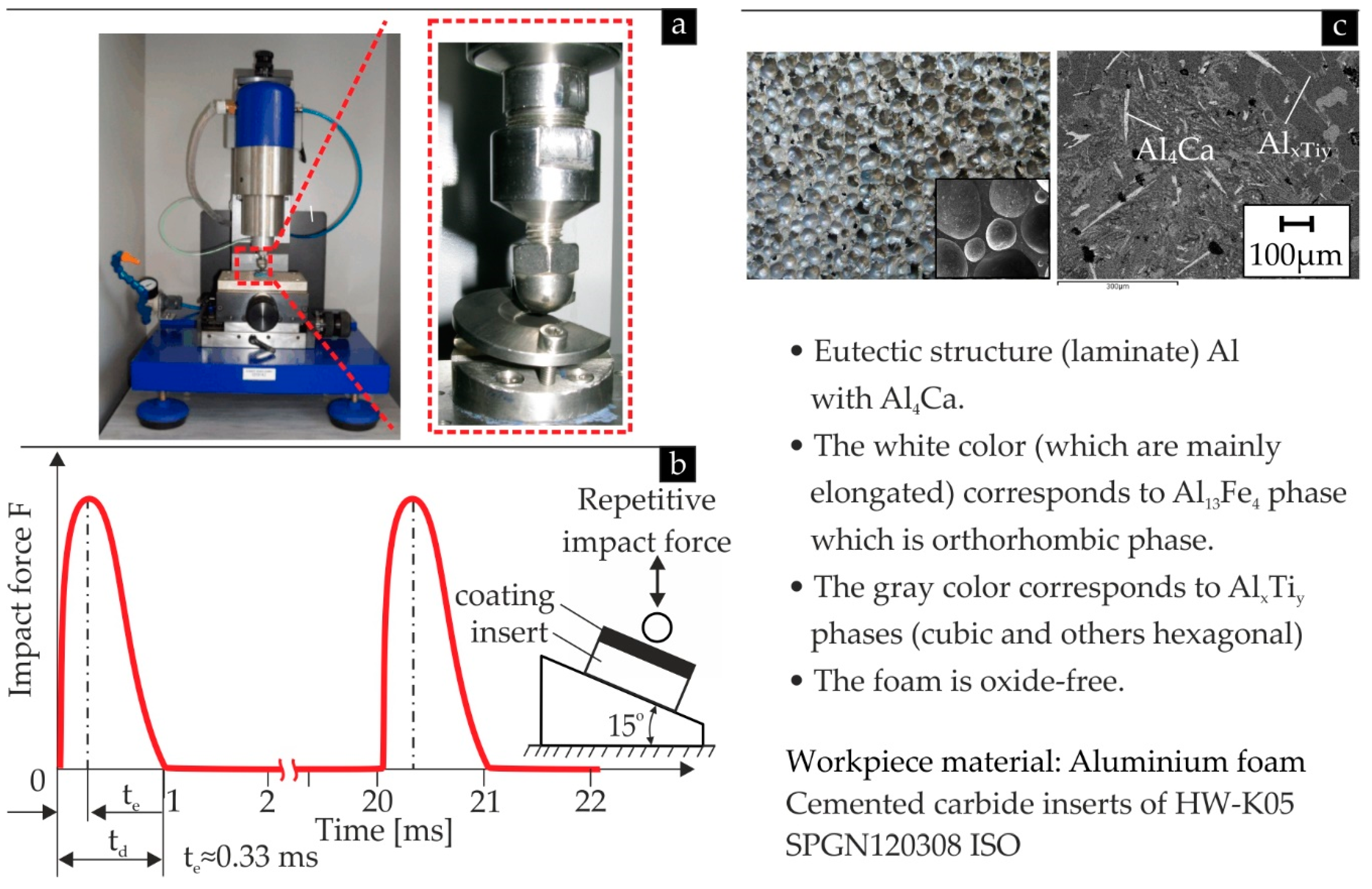 Coatings 10 00821 g002