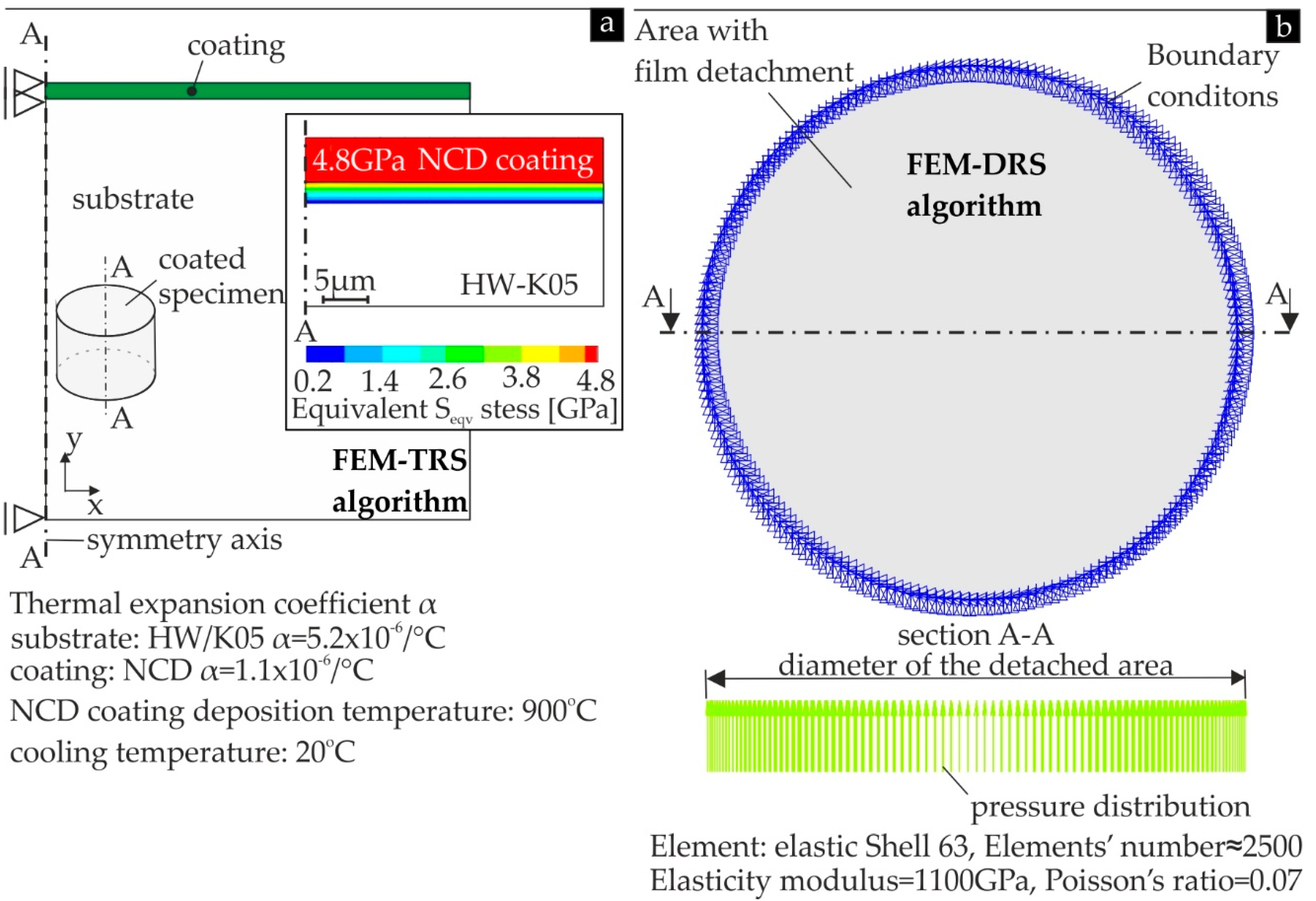 Coatings 10 00821 g003