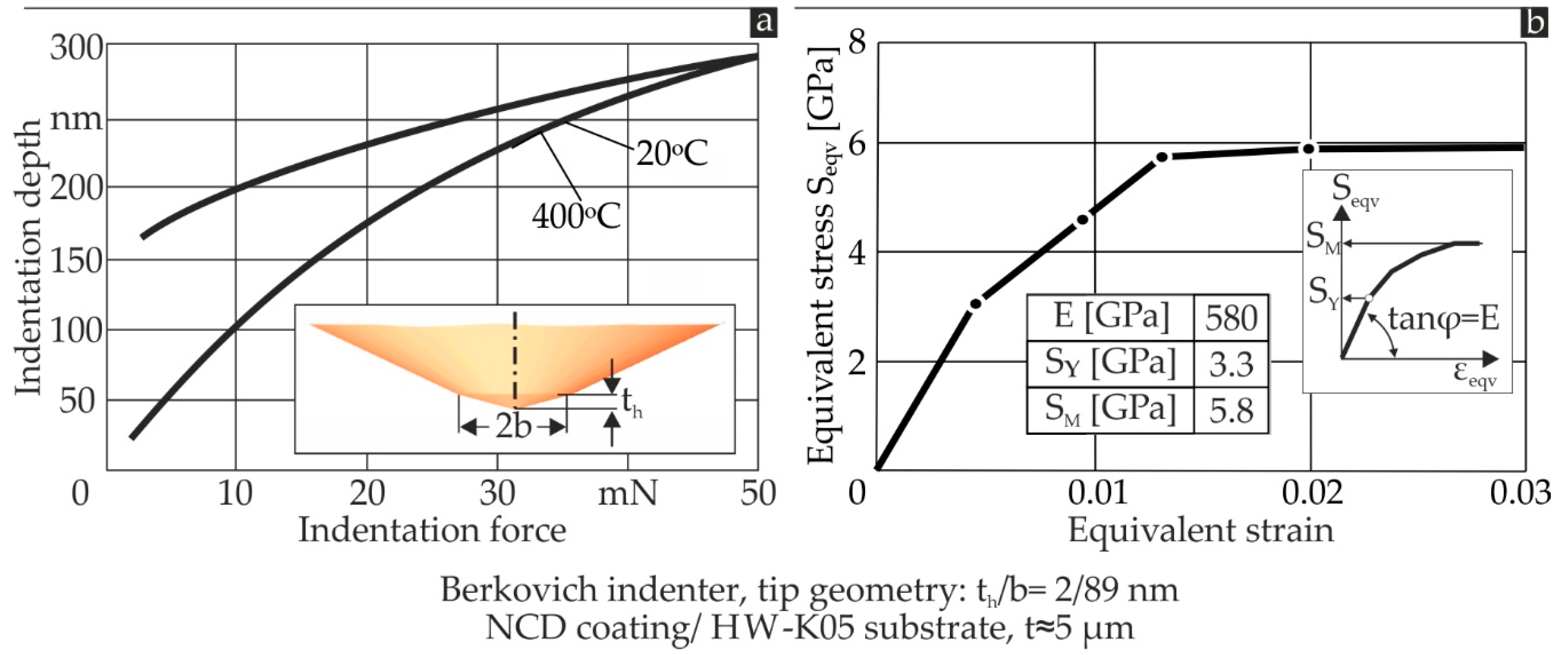 Coatings 10 00821 g004