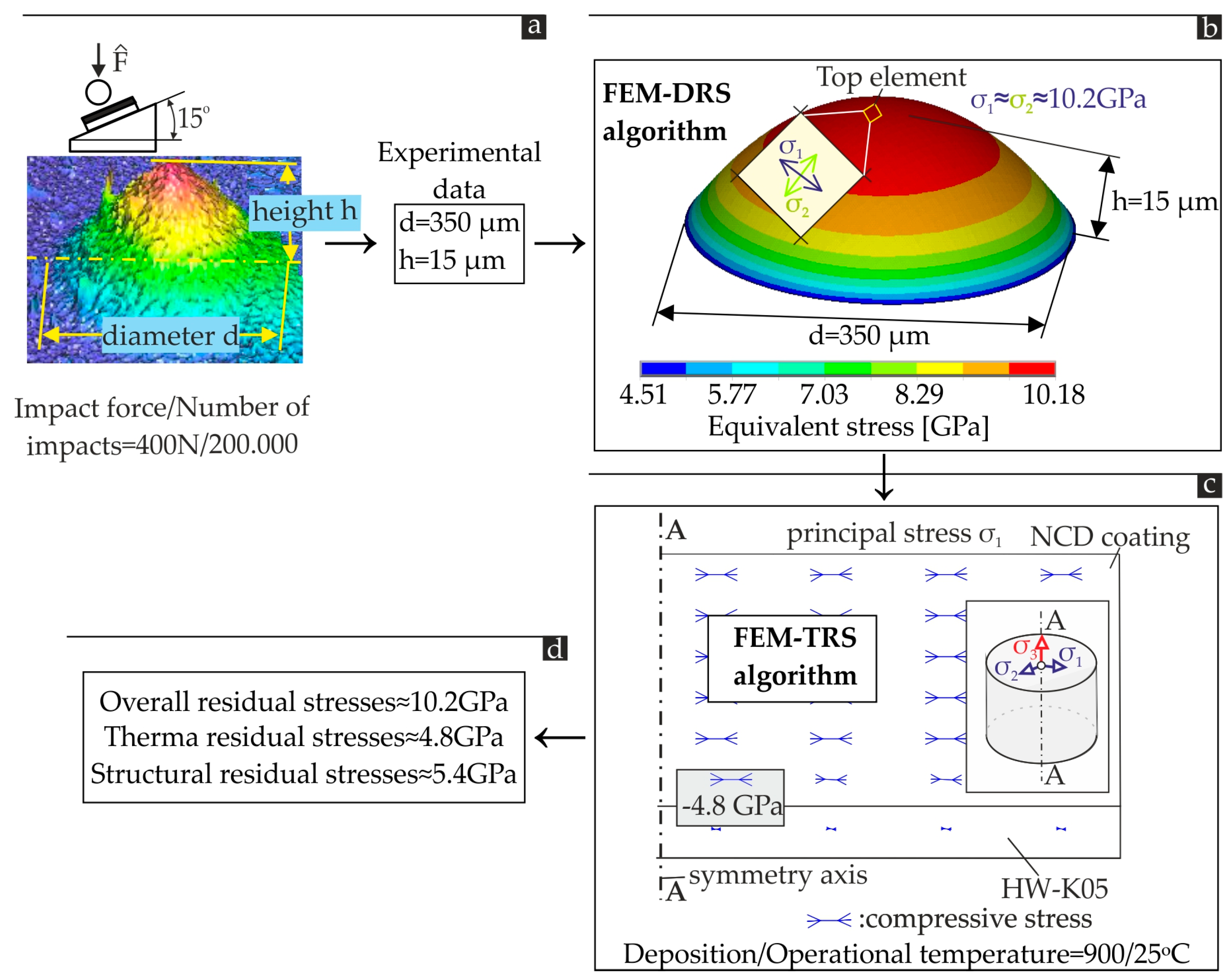 Coatings 10 00821 g005