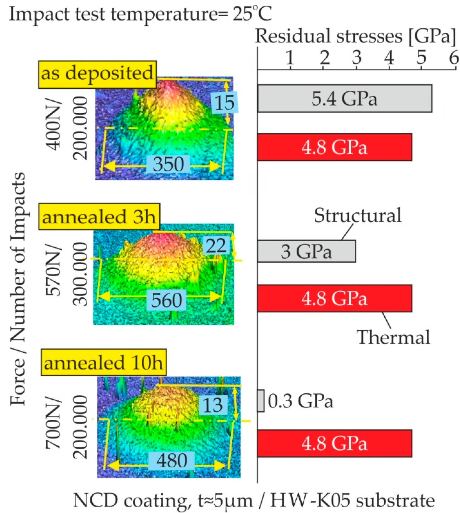 Coatings 10 00821 g006