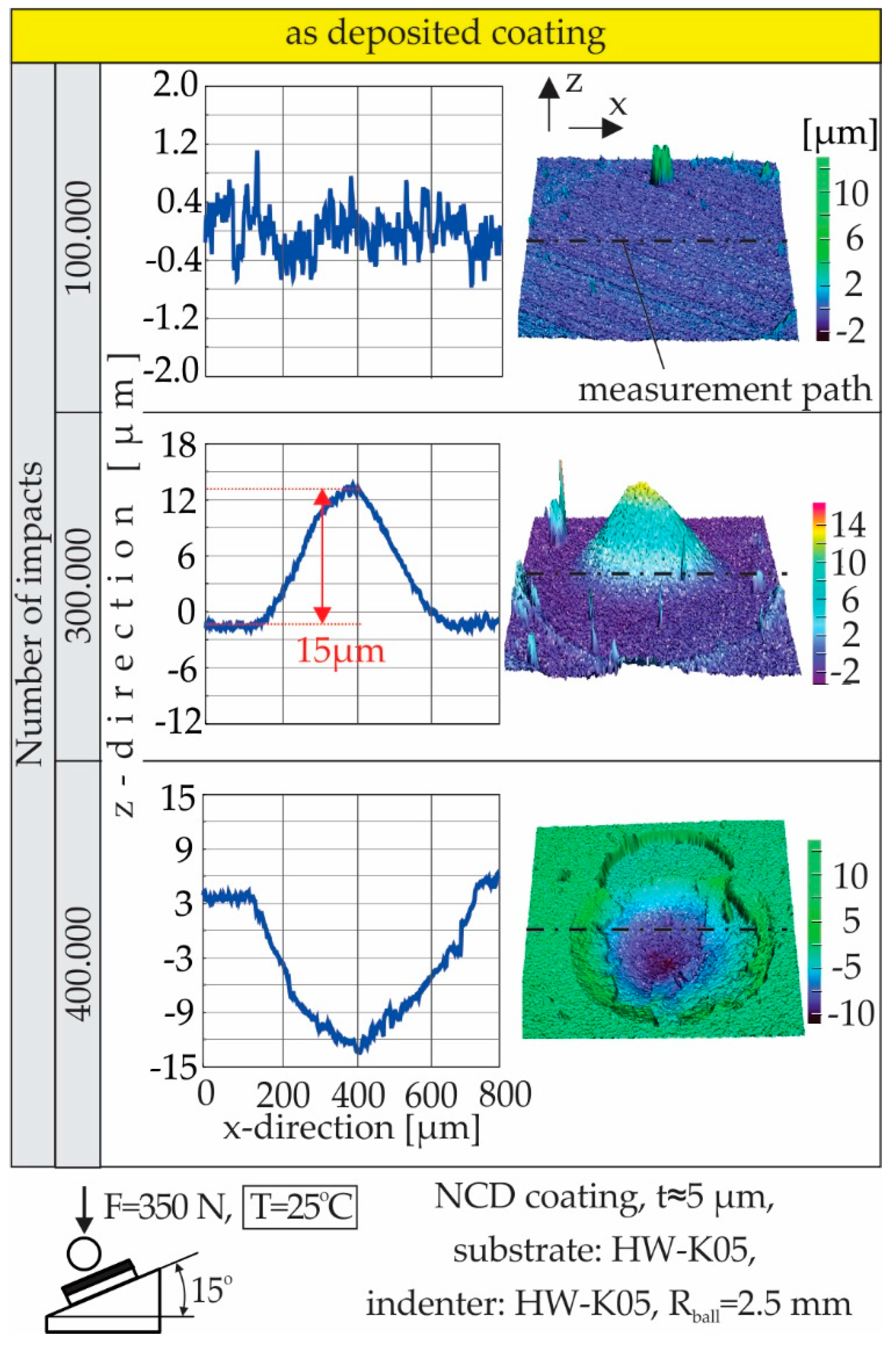 Coatings 10 00821 g007