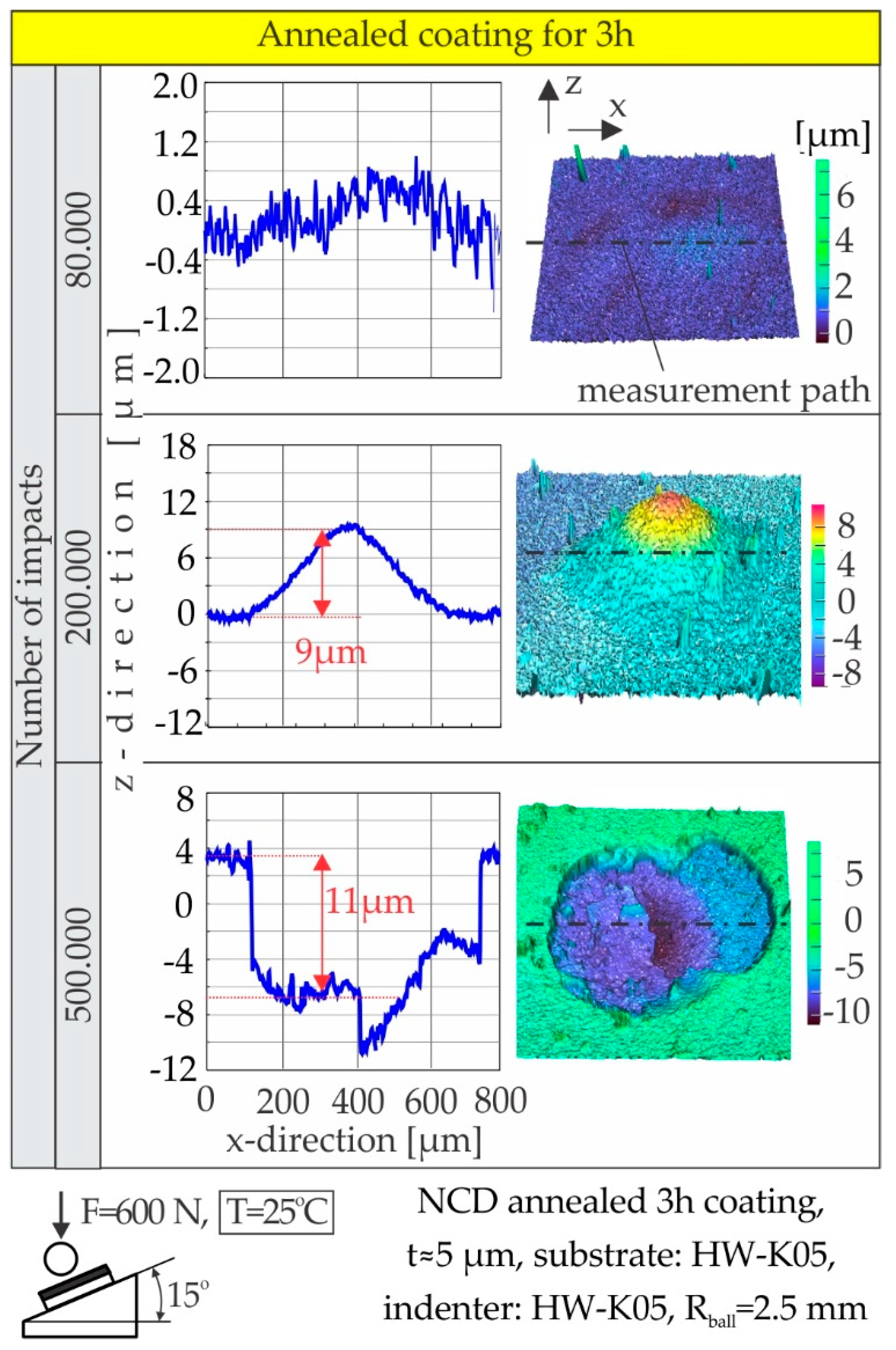 Coatings 10 00821 g008
