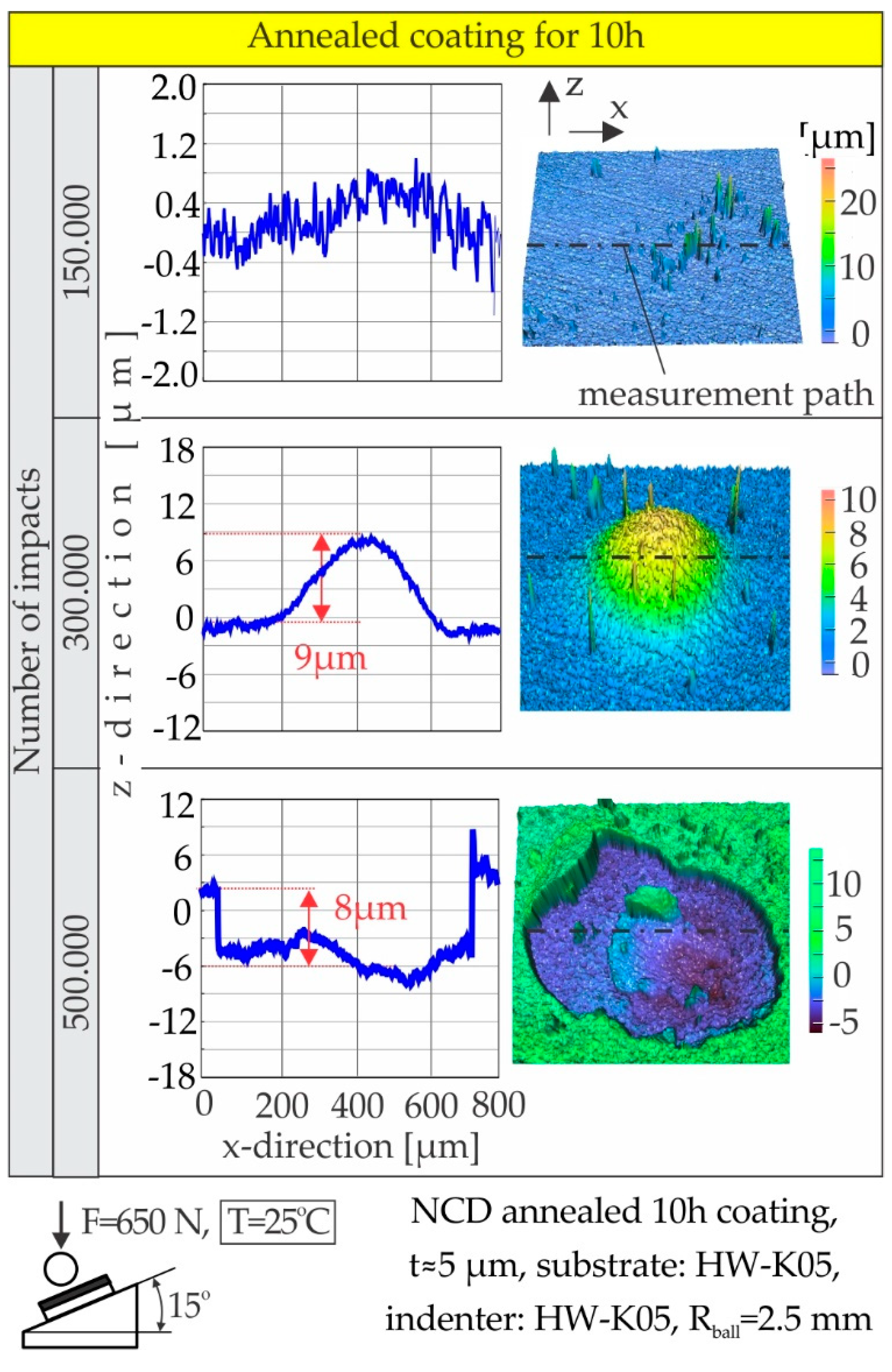 Coatings 10 00821 g009