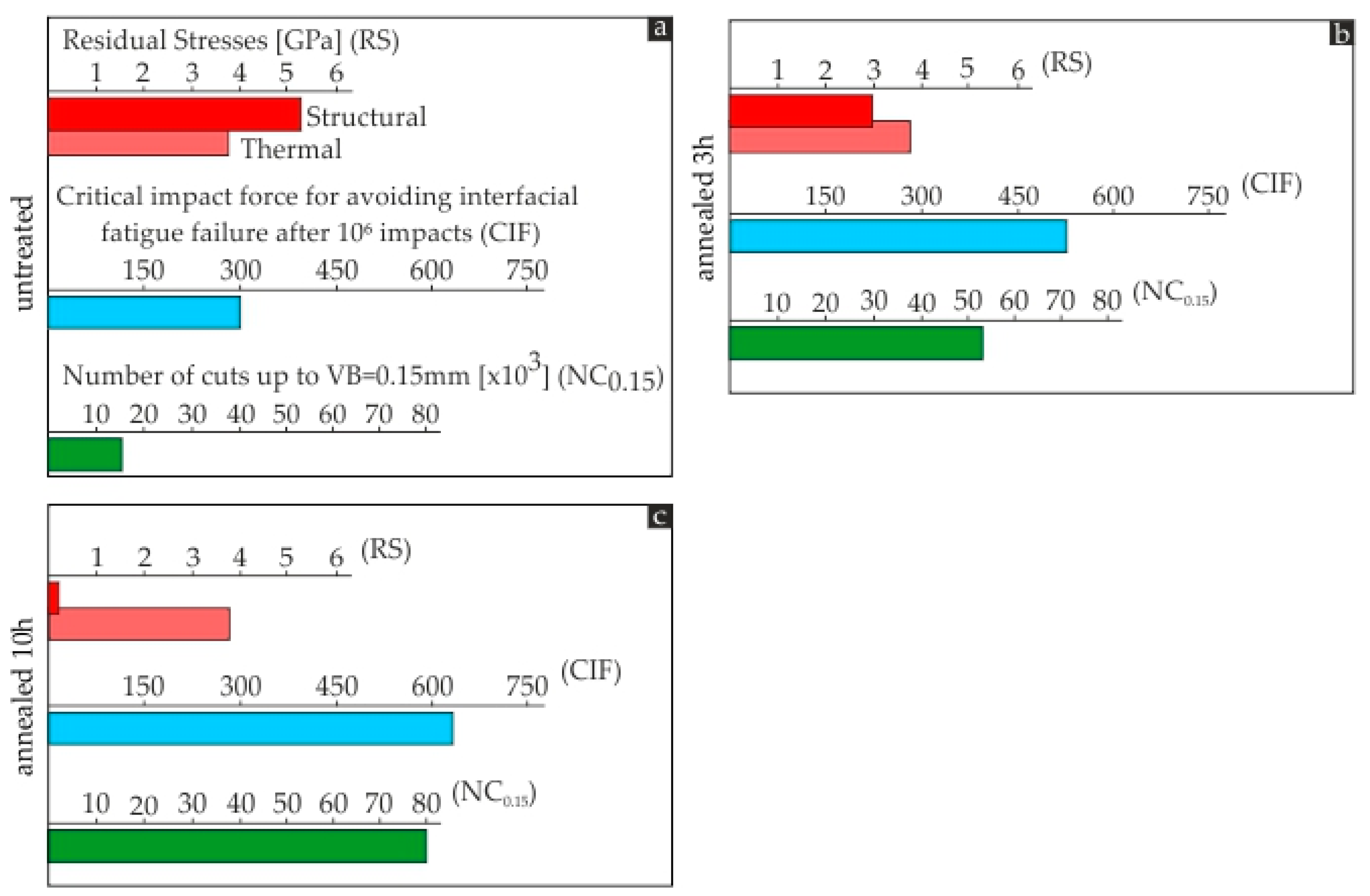 Coatings 10 00821 g013