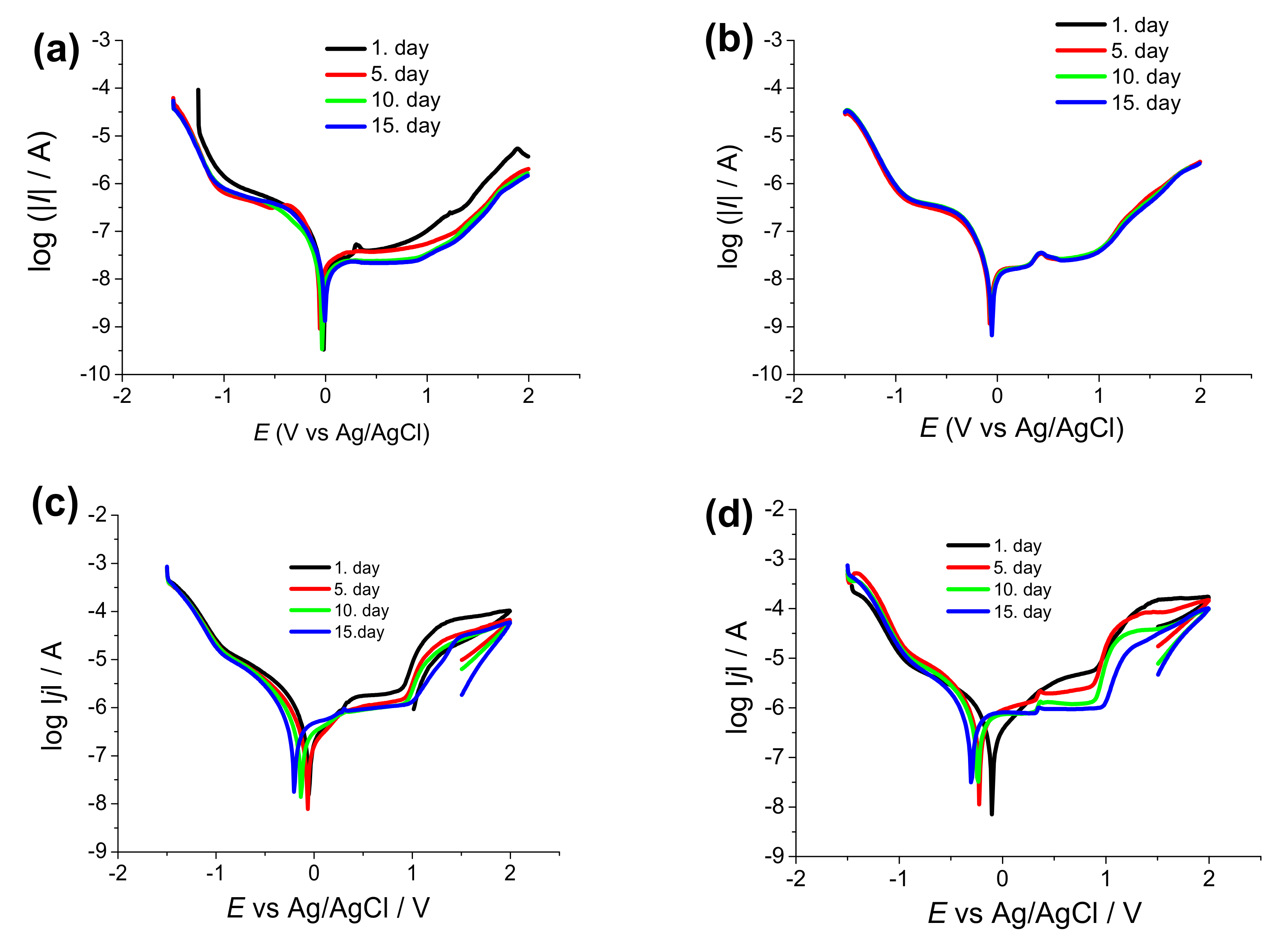 Coatings 10 00823 g006