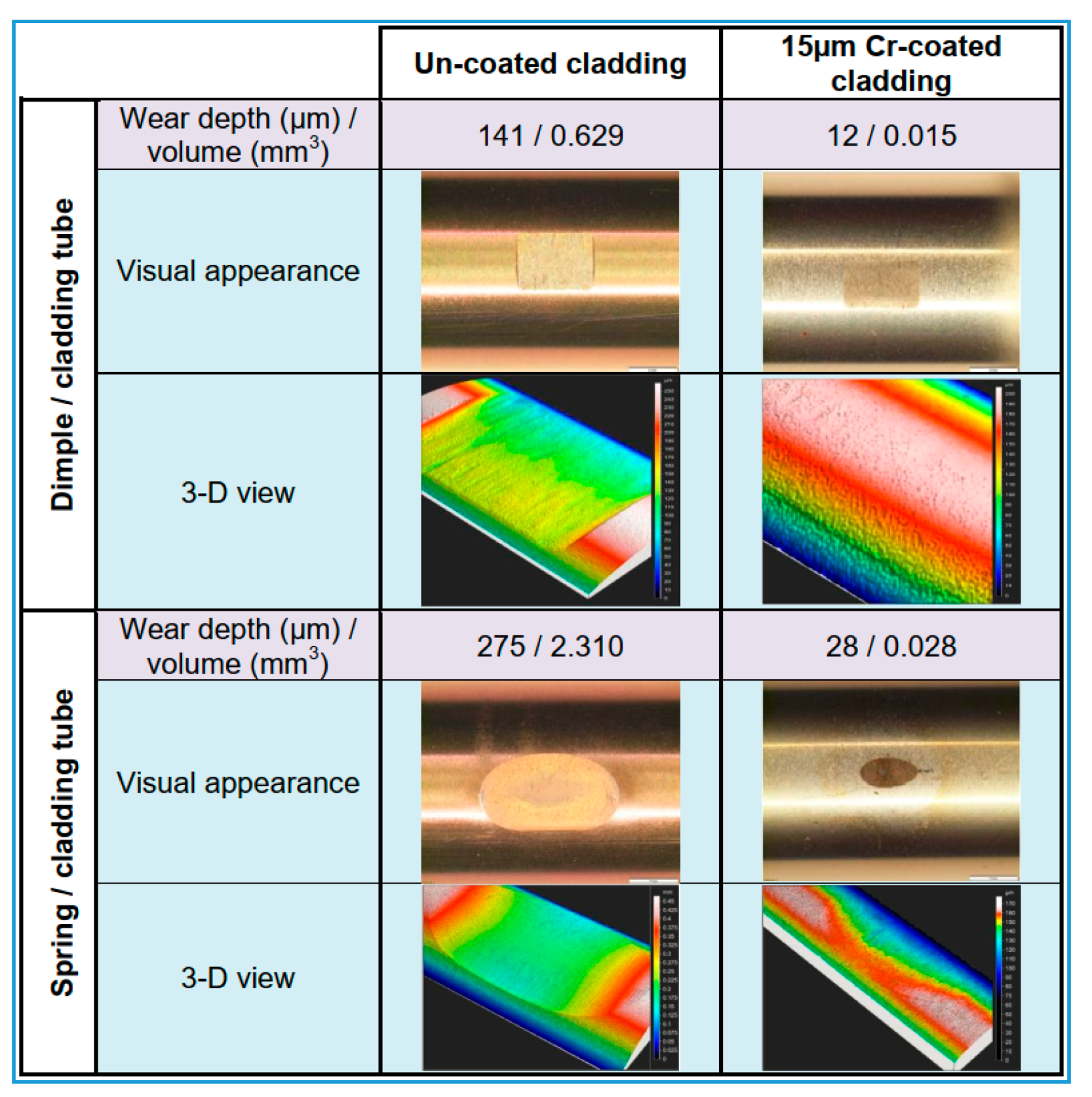 Coatings 10 00835 g004