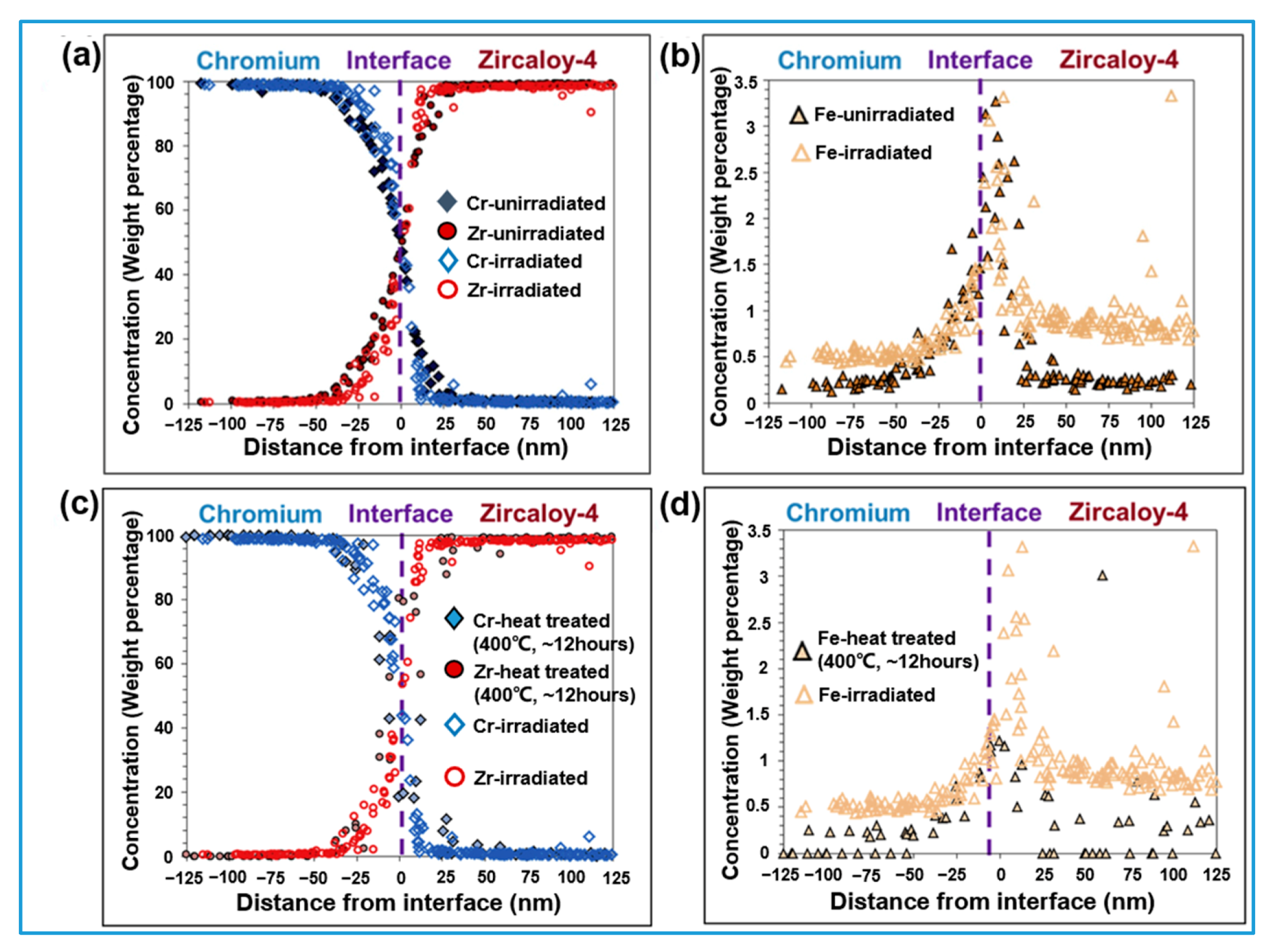Coatings 10 00835 g005