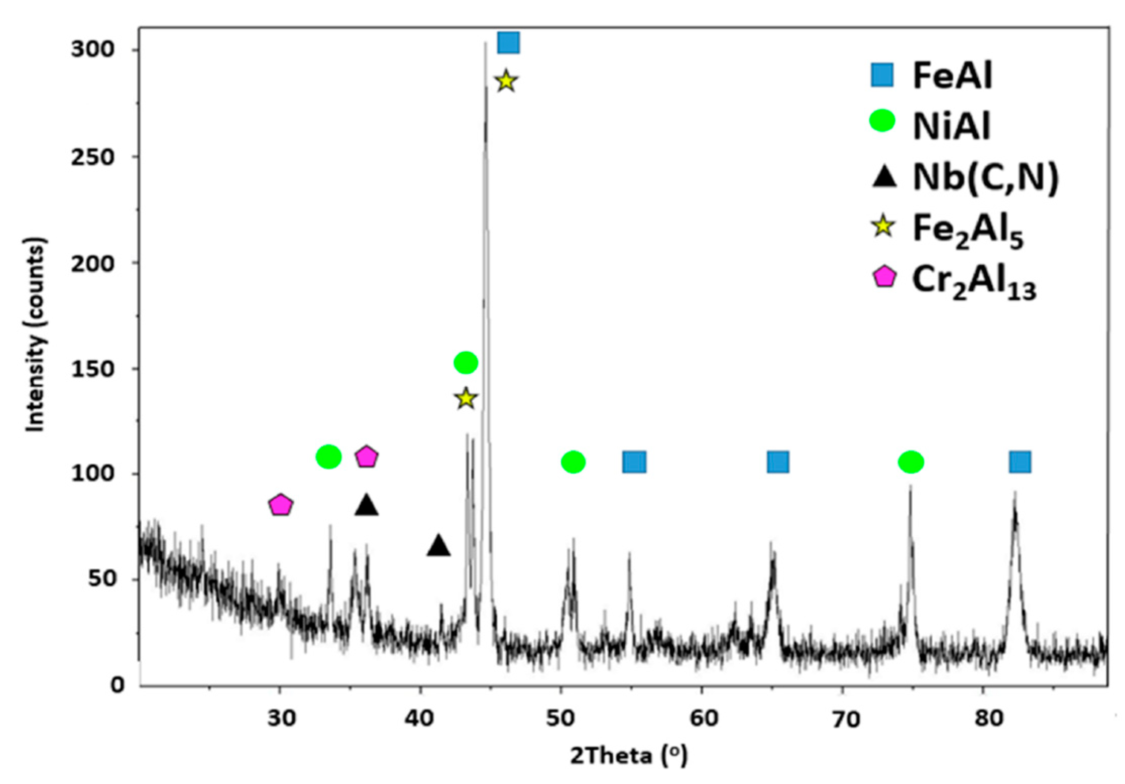 Coatings 10 00839 g002