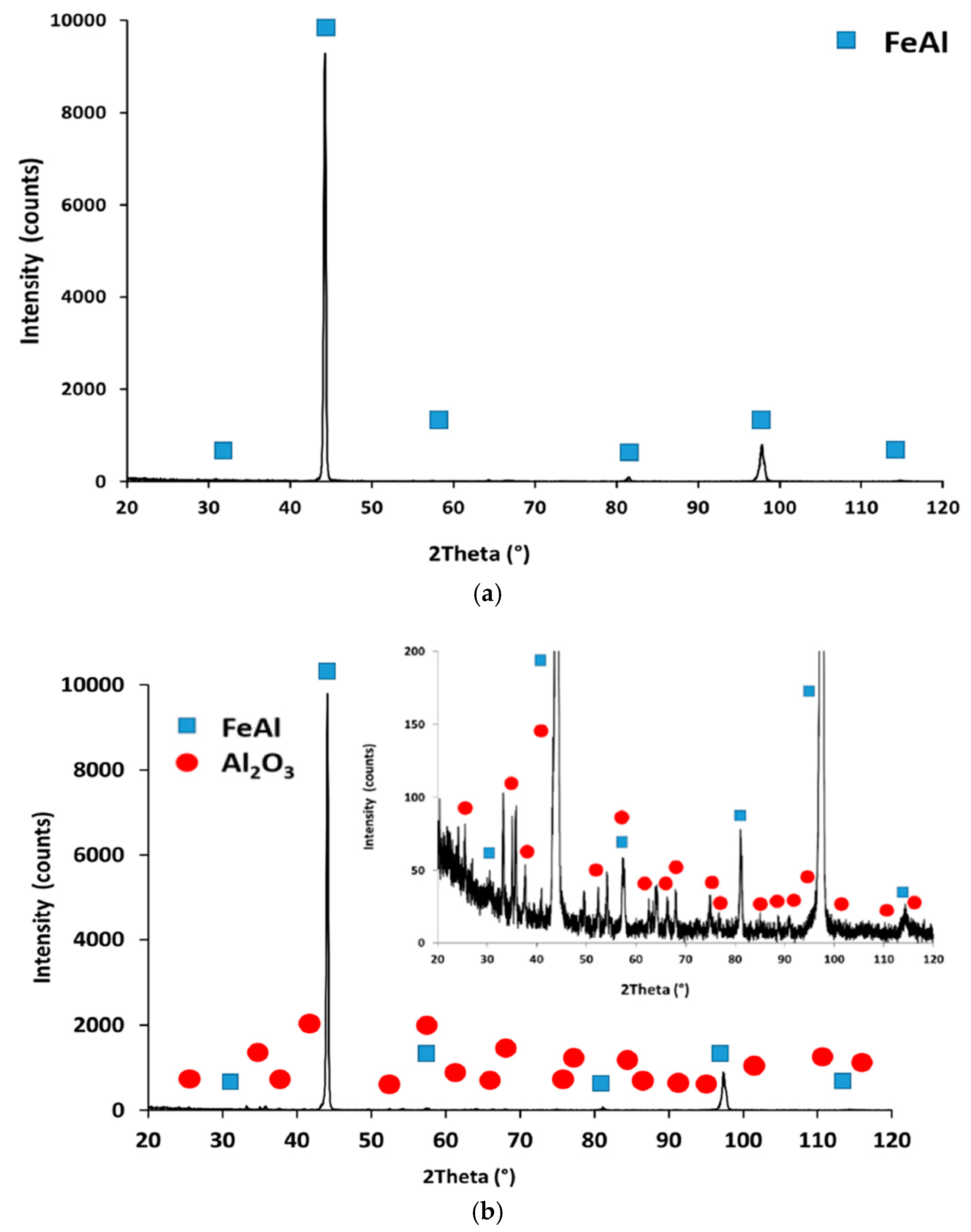 Coatings 10 00839 g015