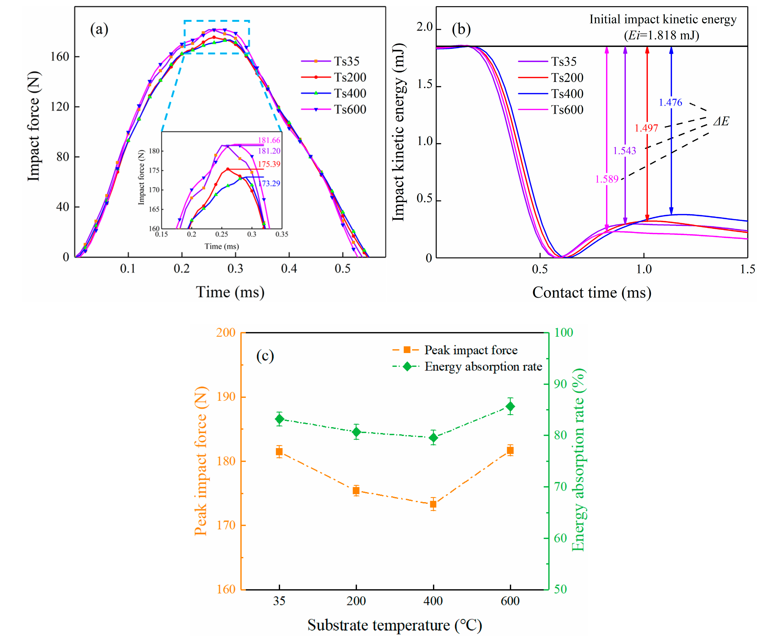 Coatings 10 00840 g003