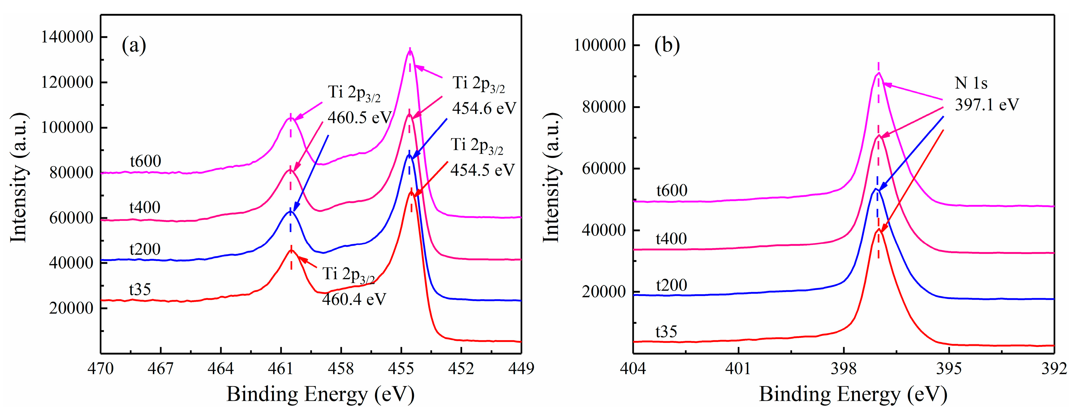 Coatings 10 00840 g005