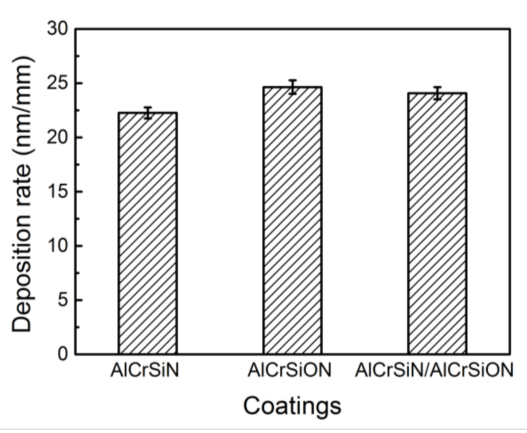 Coatings 10 00841 g002 Coatings 10 00841 g002