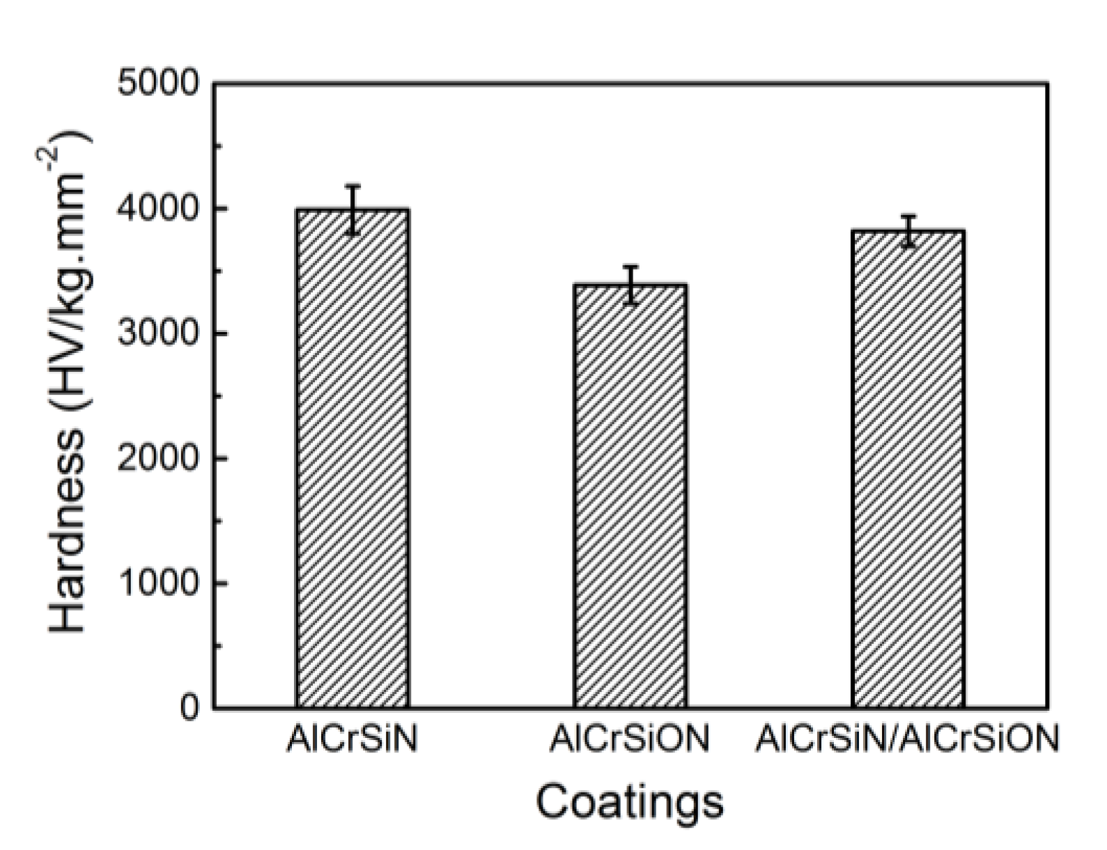 Coatings 10 00841 g006 Coatings 10 00841 g006