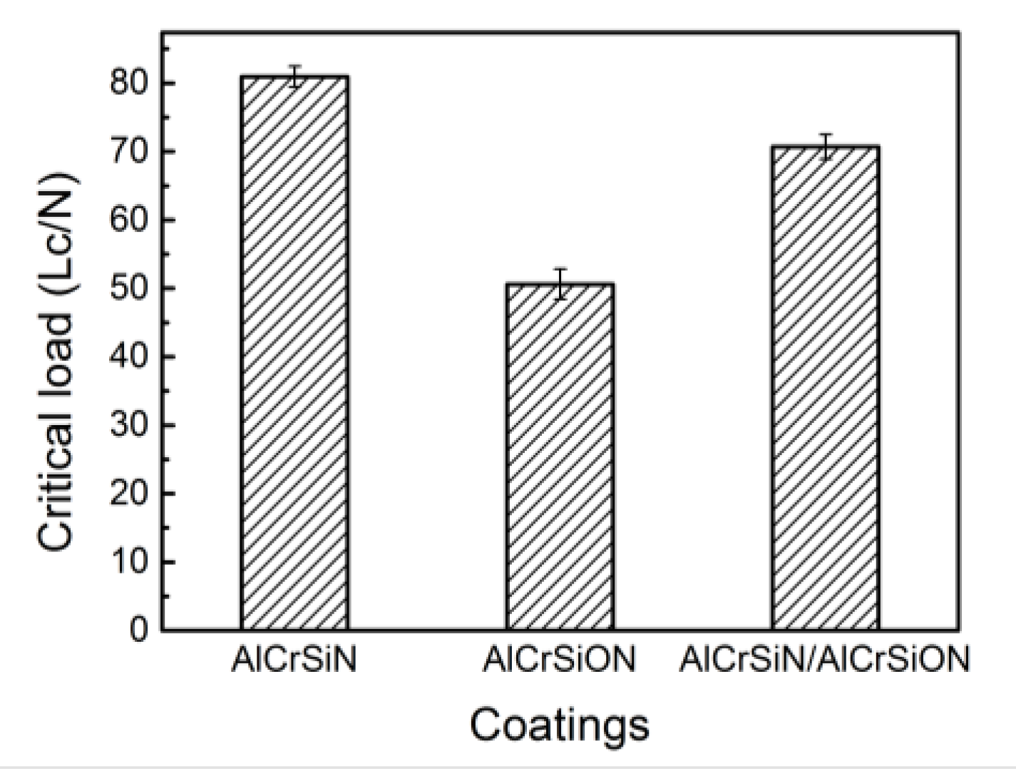 Coatings 10 00841 g008 Coatings 10 00841 g008