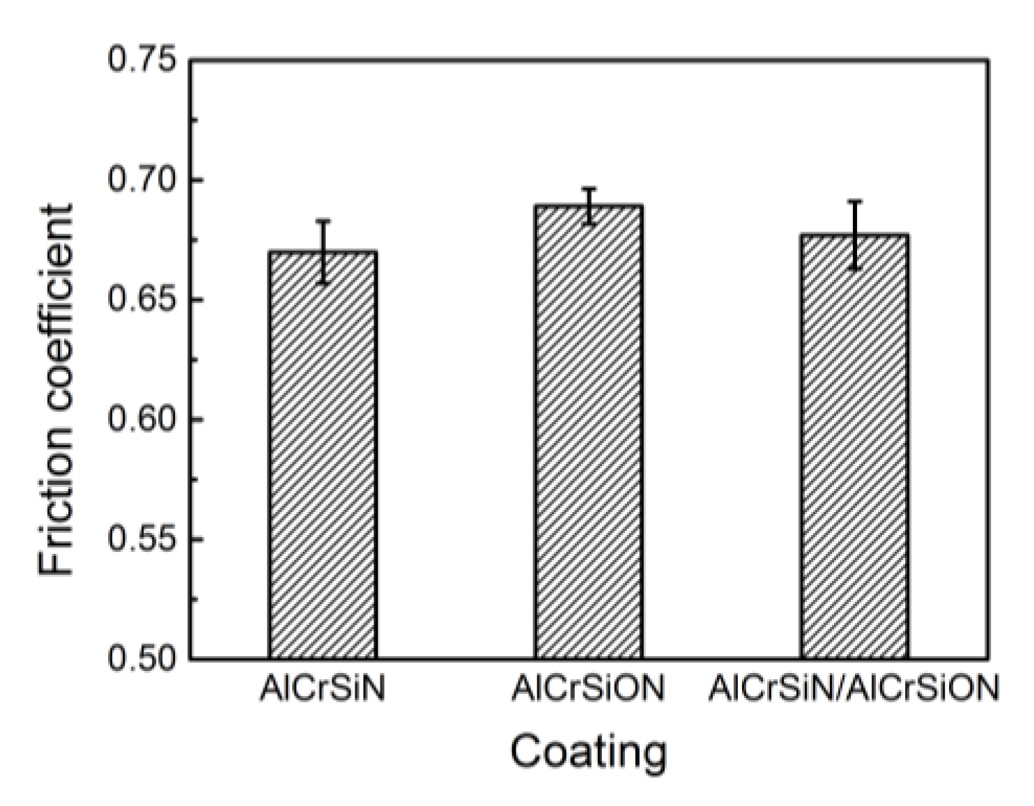 Coatings 10 00841 g009 Coatings 10 00841 g009
