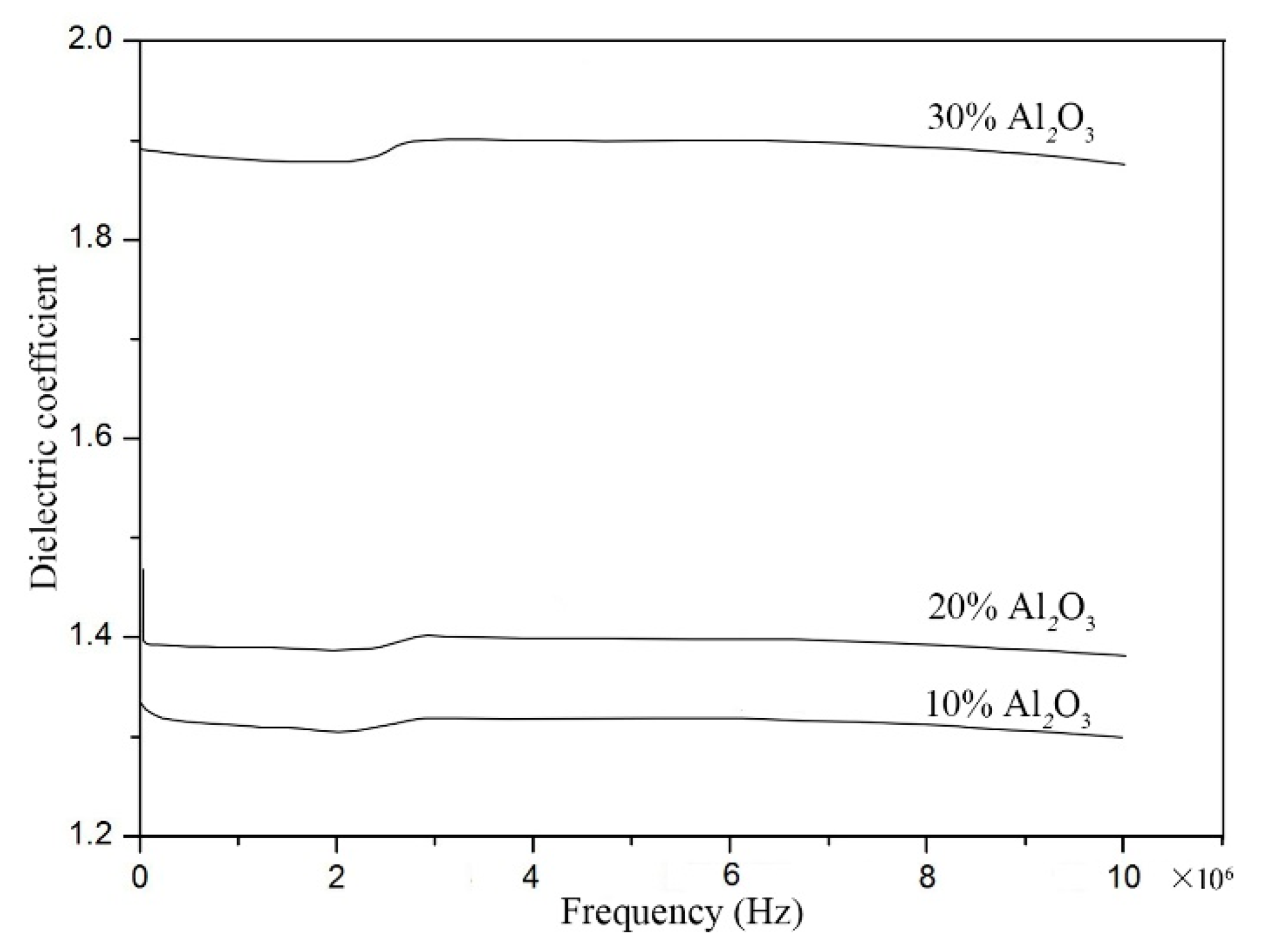 Coatings 10 00857 g006
