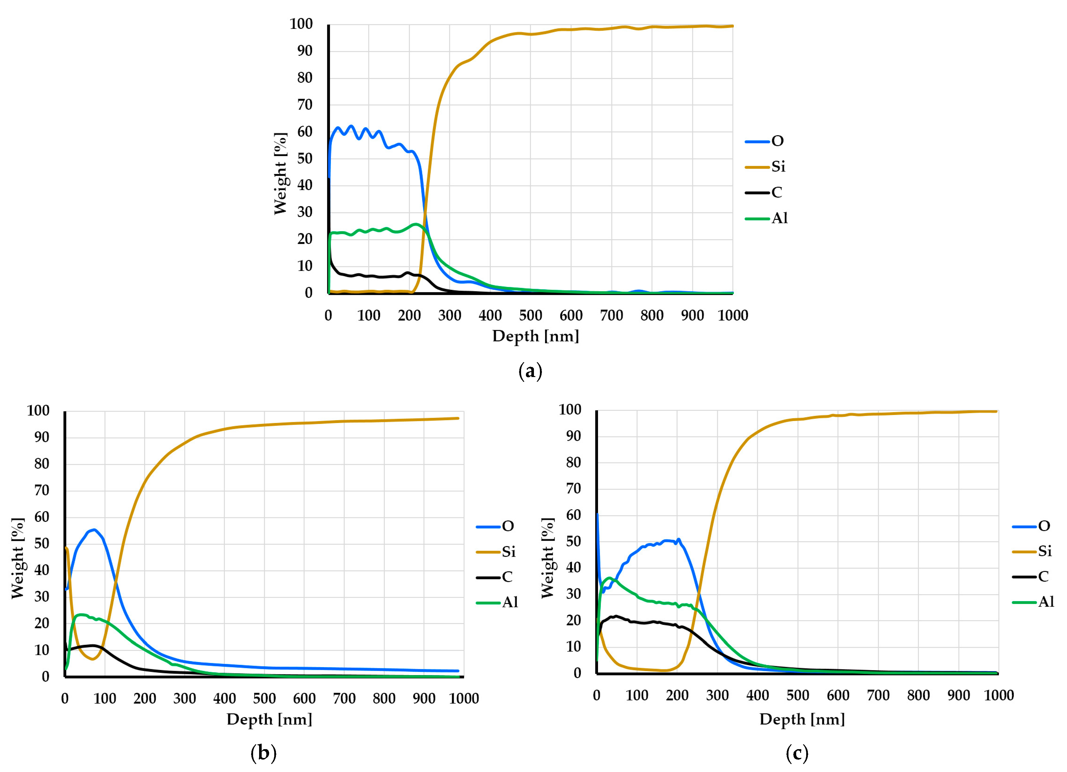 Coatings 10 00858 g003 Coatings 10 00858 g003