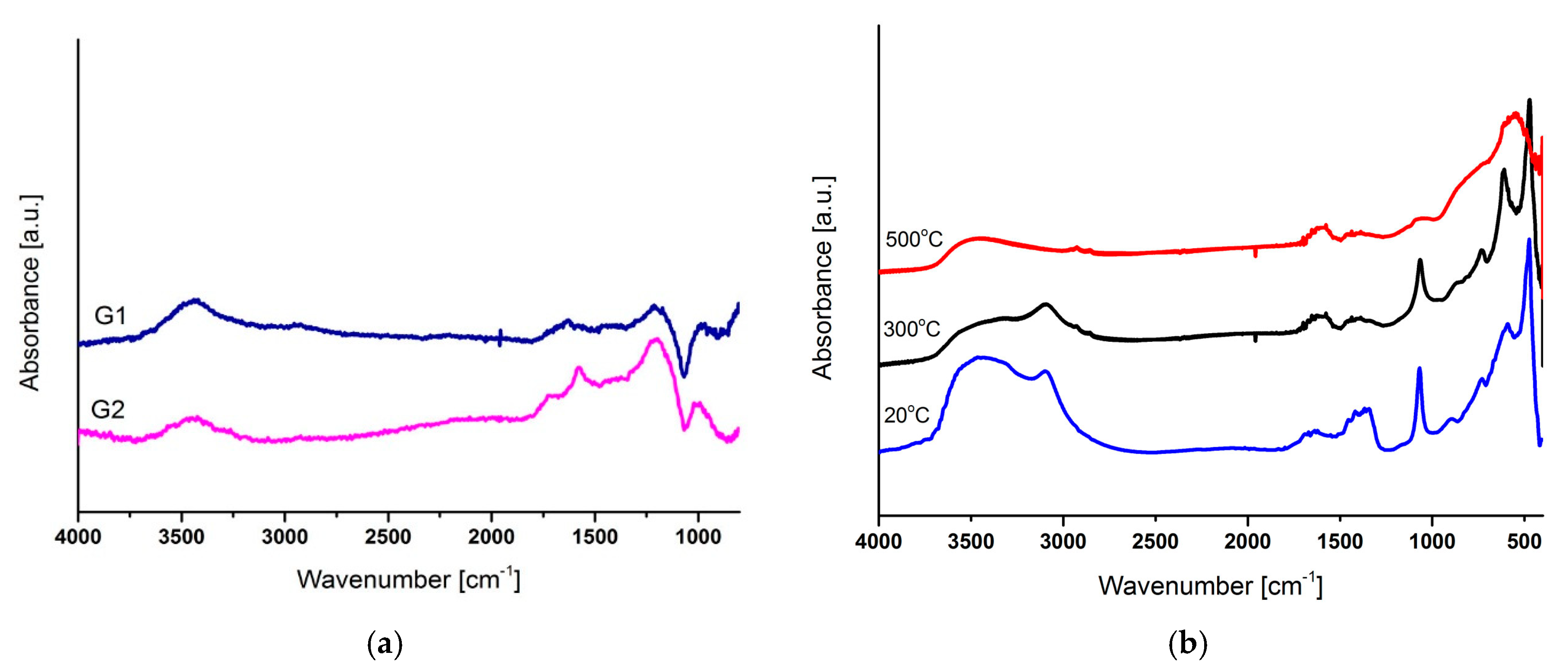 Coatings 10 00858 g004 Coatings 10 00858 g004