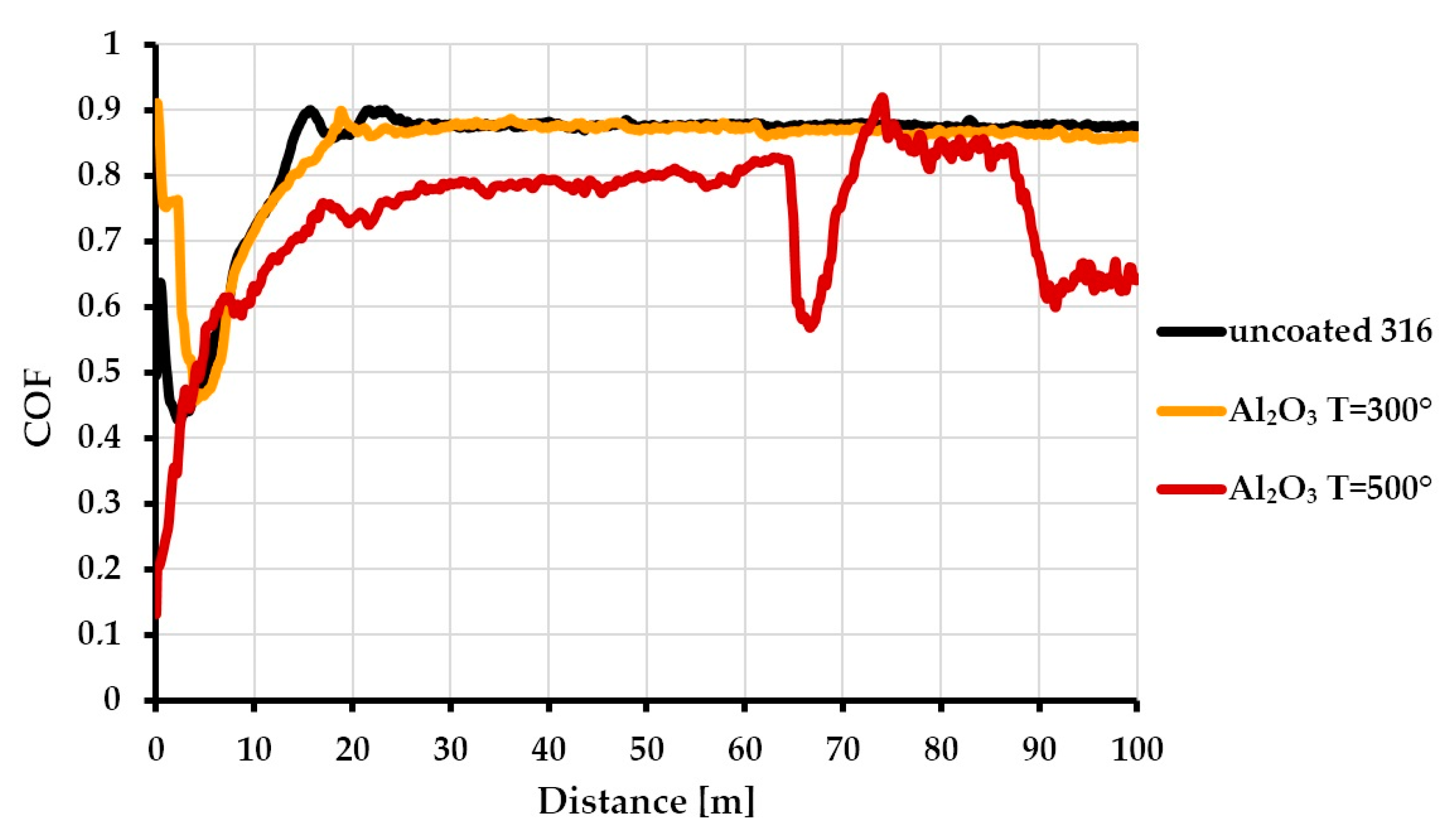 Coatings 10 00858 g006 Coatings 10 00858 g006