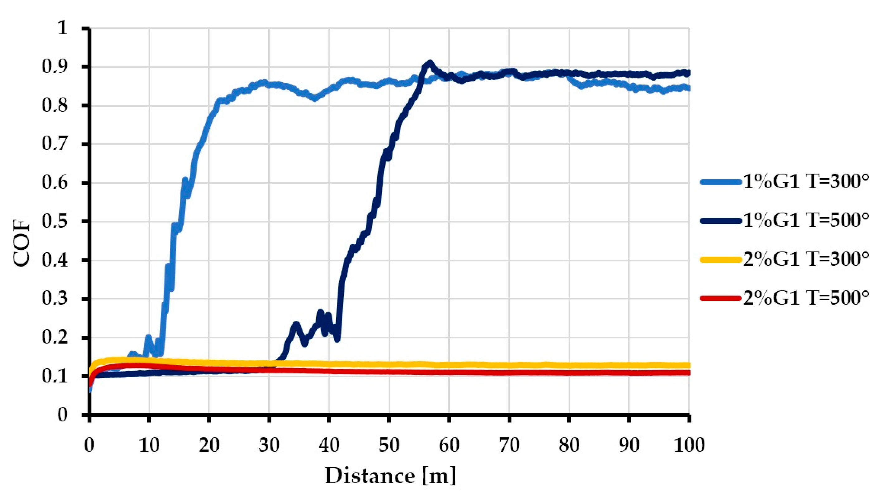 Coatings 10 00858 g007 Coatings 10 00858 g007