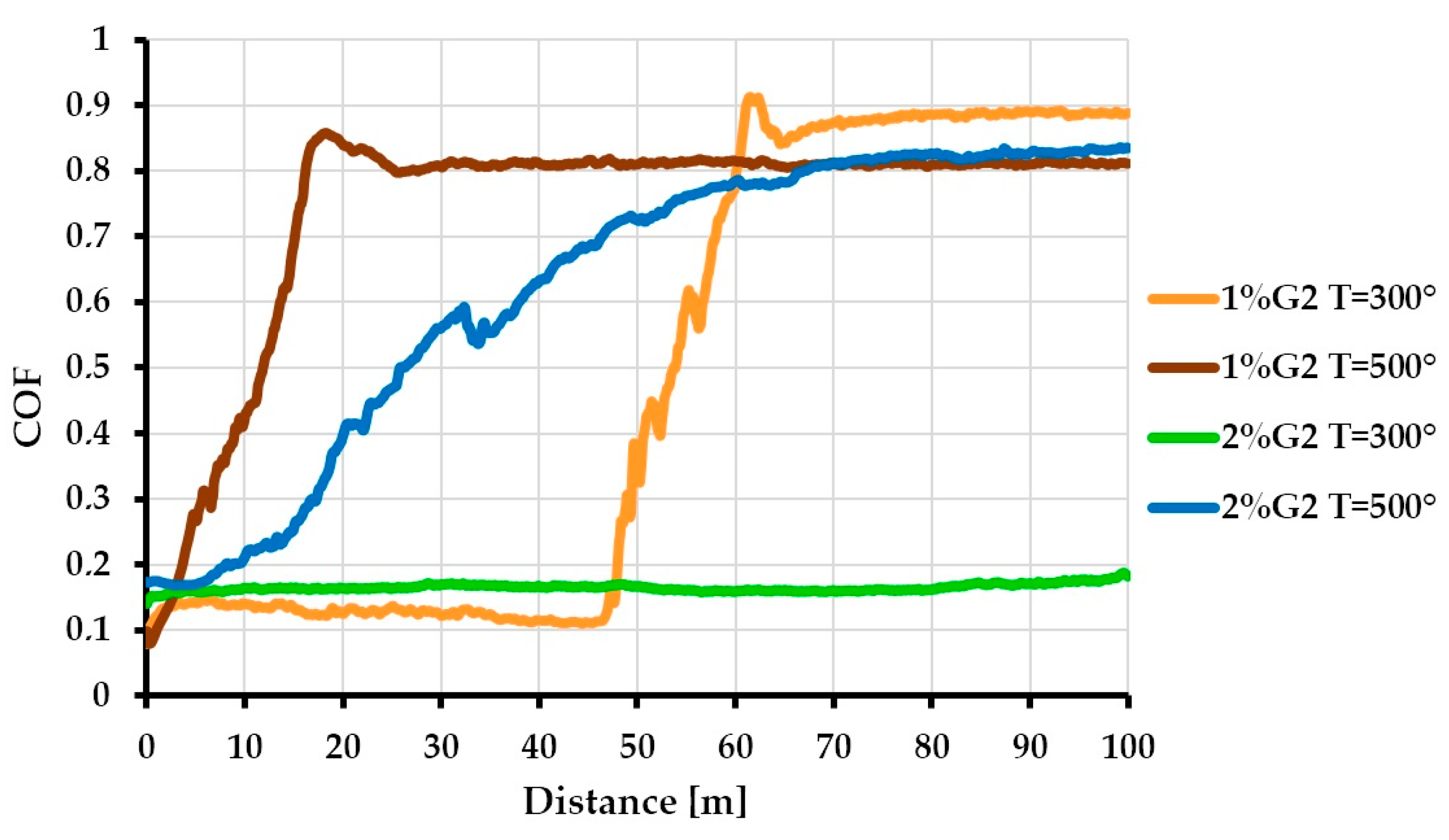 Coatings 10 00858 g008 Coatings 10 00858 g008
