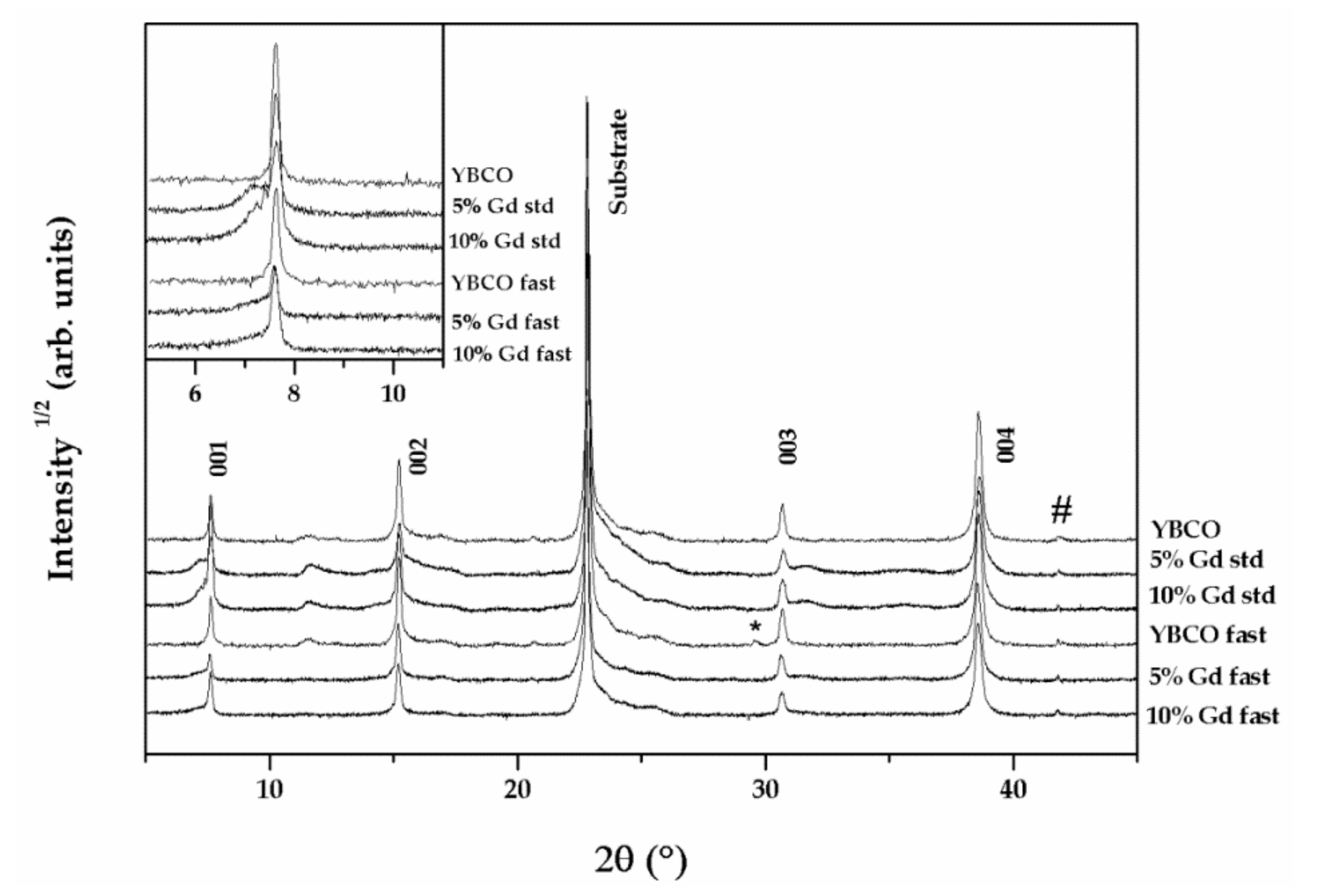 Coatings 10 00860 g001 Coatings 10 00860 g001