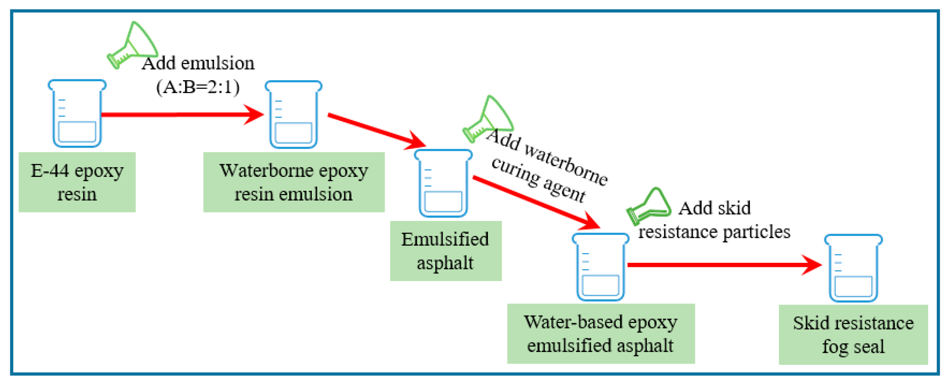 Coatings 10 00867 g010